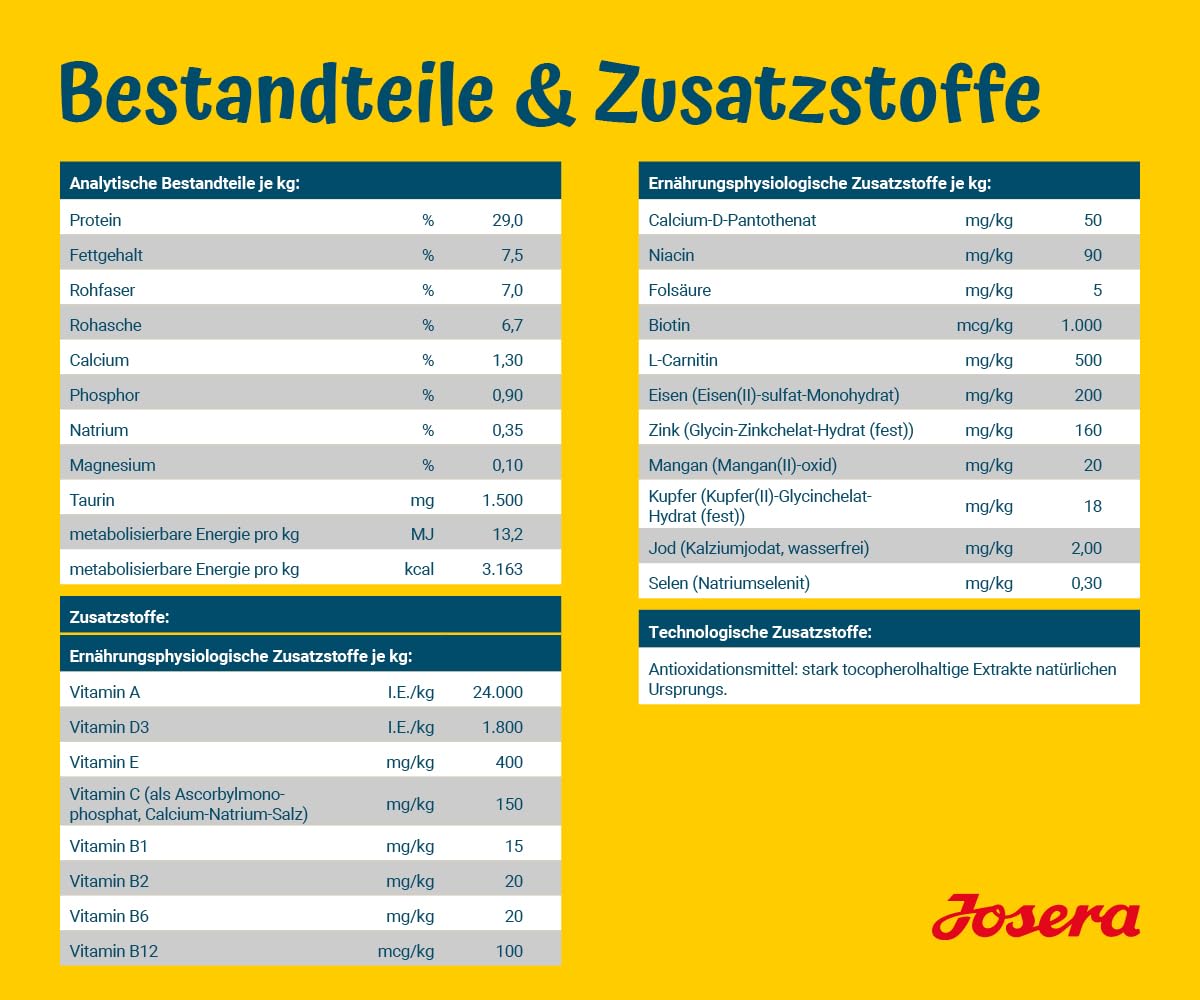 JOSERA Adult Light & Vital Huhn (1 x 12,5 kg) | Premium Trockenfutter für ausgewachsene Hunde | mit Erbse | wenig Fett & viel Protein zur Gewichtskontrolle | leicht verdaulich | weizenfrei |1er Pack