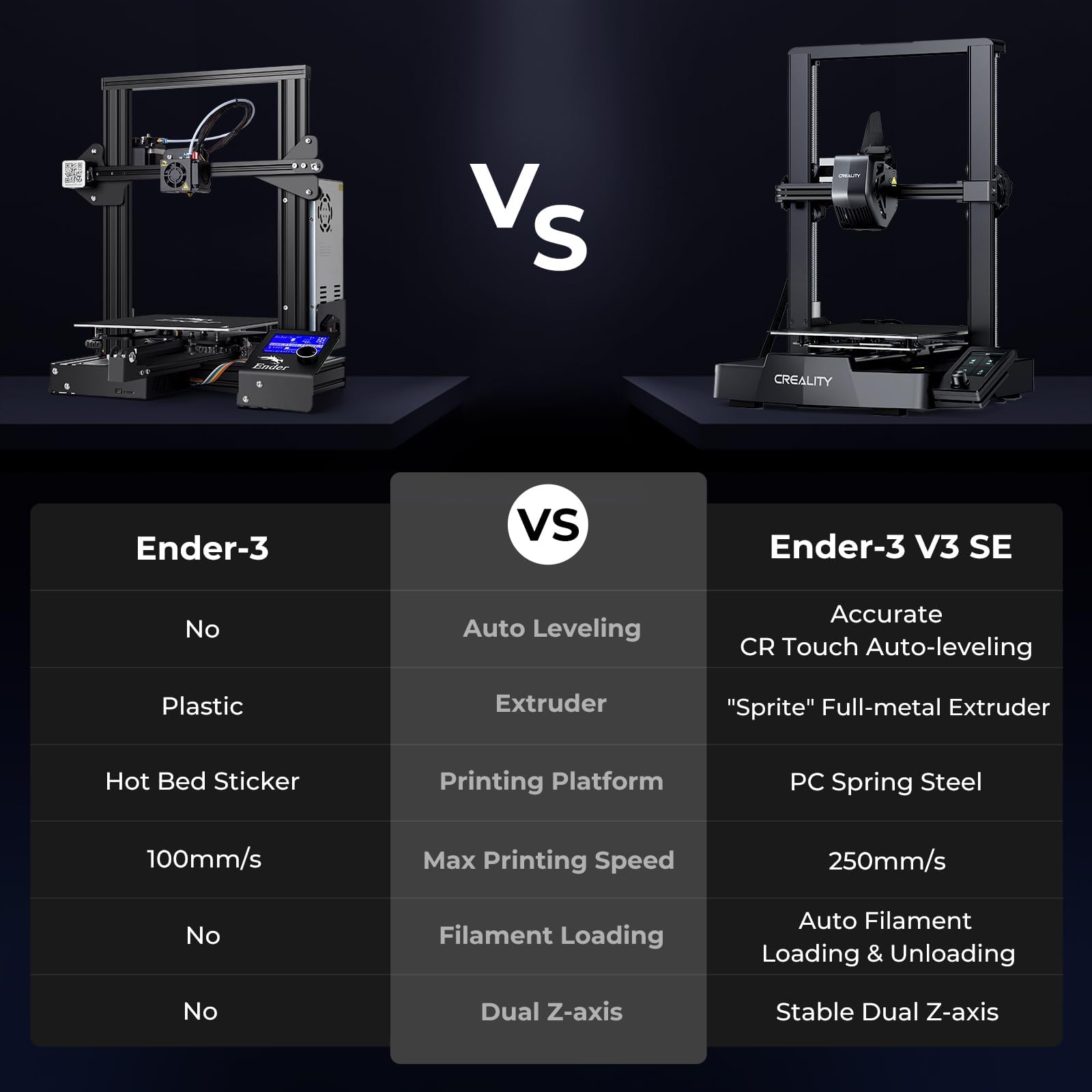 Creality K2 SE 3D Printer, 500mm/s High-Speed Printing, Support Multi Color 3D Printing Needs CFS, Solid Metal Build, Auto Leveling, Direct Drive Extruder, Quick-Swap Nozzle, 220×215×245mm Print Size