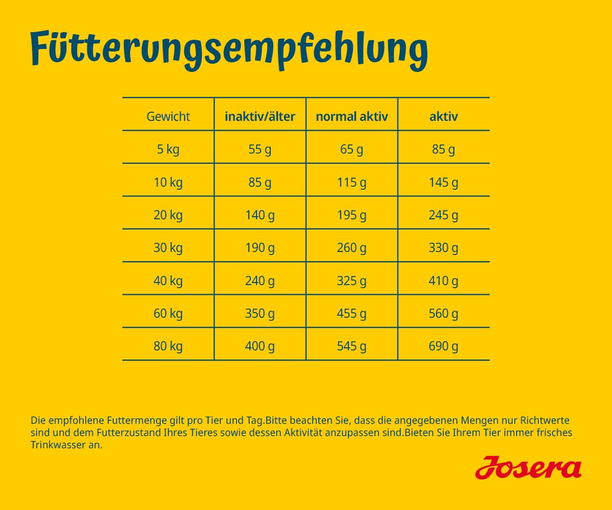 JOSERA Adult SensiPlus Ente & Reis (1 x 12,5 kg) | Premium Trockenfutter für ausgewachsene empfindliche Hunde | mit viel Biotin für gesunde Haut & Fell | hoch verdaulich | glutenfrei | 1er Pack