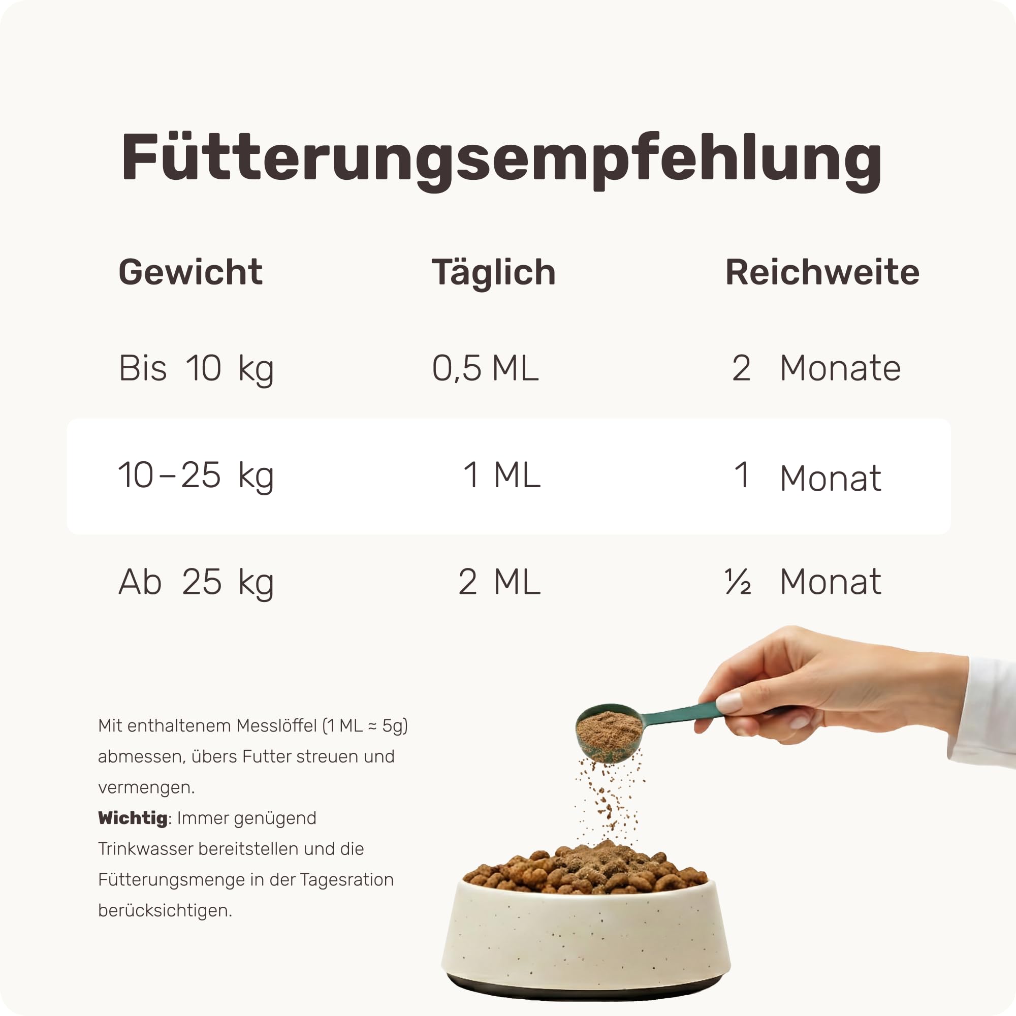9-in-1 Probiotika für Deinen Hund - Lucky Belly Hypoallergen Allergie Fit ohne Huhn 120 Drops (350g) von mammaly-Bei Magenprobleme & Verdauungsprobleme für Magen-Darm,Verdauungssnacks bei Gras fressen