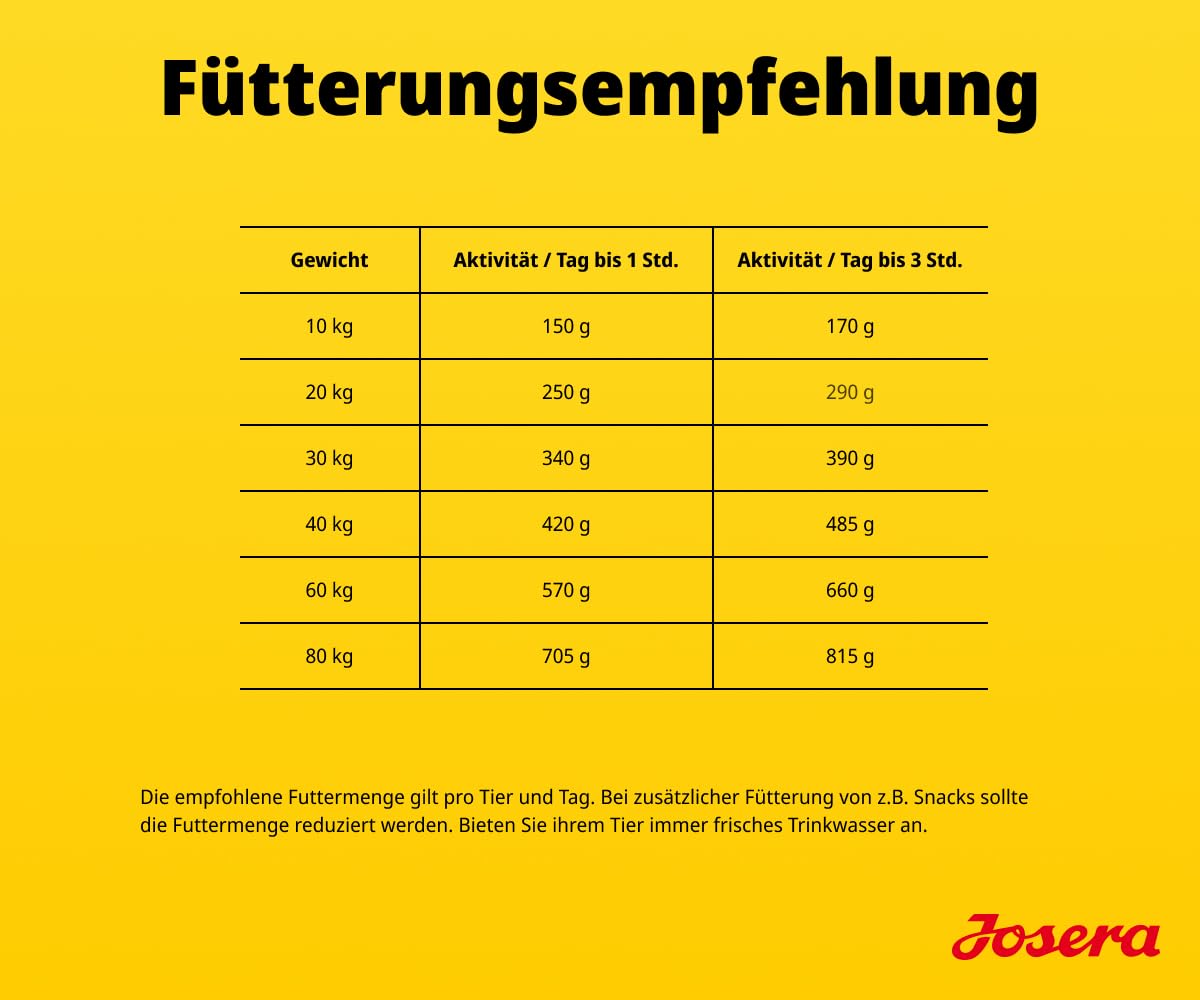 JOSERA Adult Large Optiness Lamm & Reis (1 x 12,5 kg) | Premium Trockenfutter für ausgewachsene Hunde | eiweißreduziert | weizenfrei | wertvolle Fettsäuren | XL-Kroketten gegen Schlingen