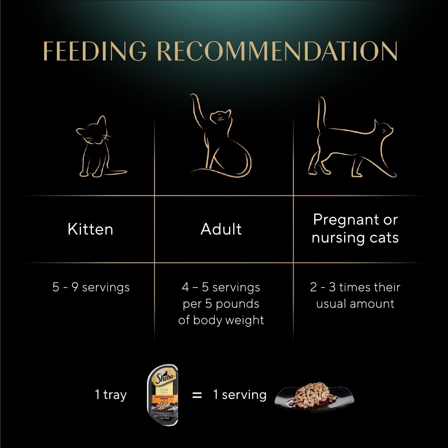 Sheba Perfect Portions Wet Cat Food Cuts in Gravy, Roasted Chicken Entree, 2.6 oz. Twin-Pack Trays (24 Count, 48 Servings)