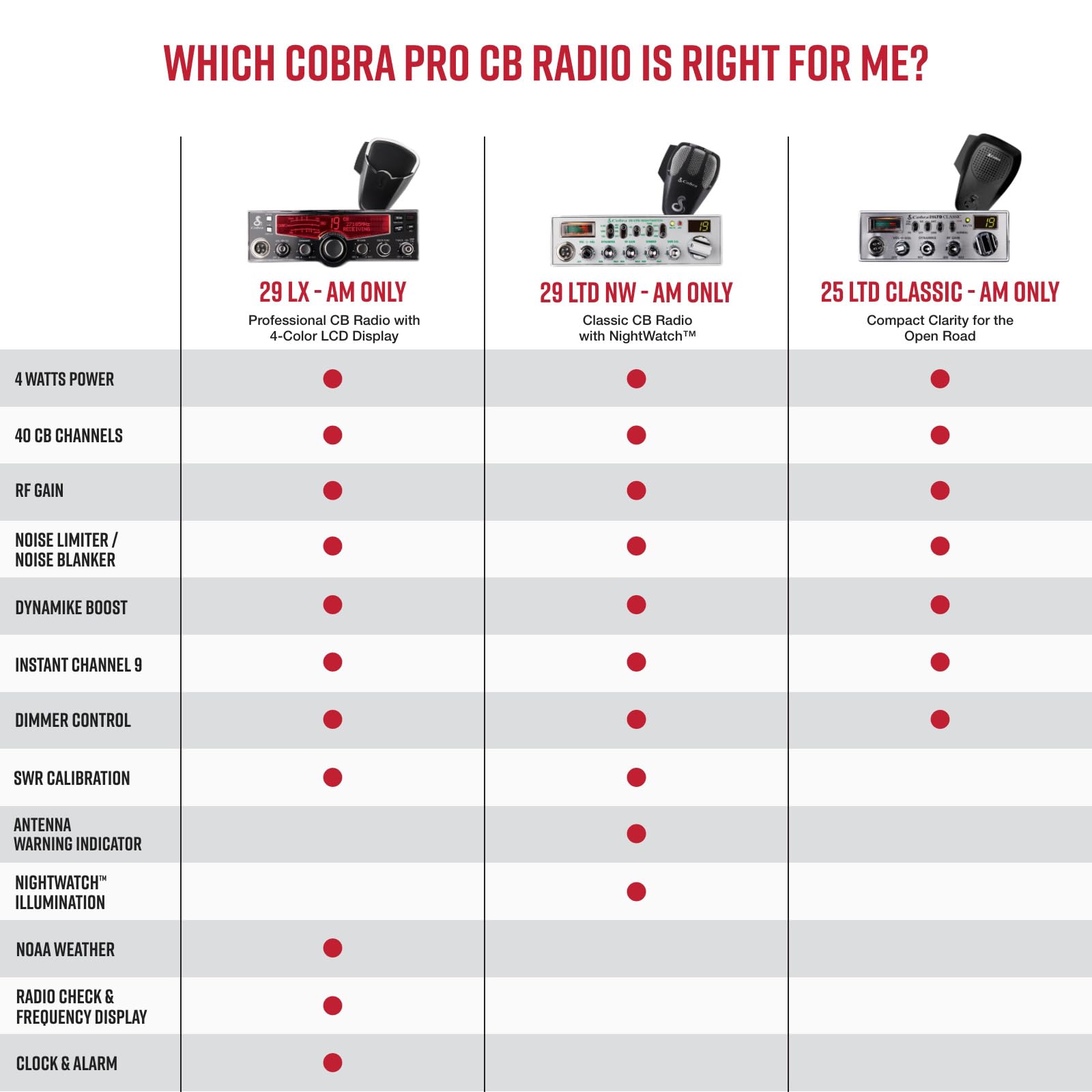 Cobra 29 LTD Classic AM/FM Professional CB Radio - Easy to Operate, Emergency Radio, Instant Channel 9, 4-Watt Output, Full 40 Channels, Adjustable Receiver and SWR Calibration, Black