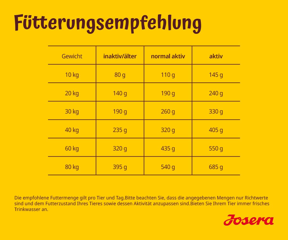 JOSERA Adult Large Optiness Lamm & Reis (1 x 12,5 kg) | Premium Trockenfutter für ausgewachsene Hunde | eiweißreduziert | weizenfrei | wertvolle Fettsäuren | XL-Kroketten gegen Schlingen