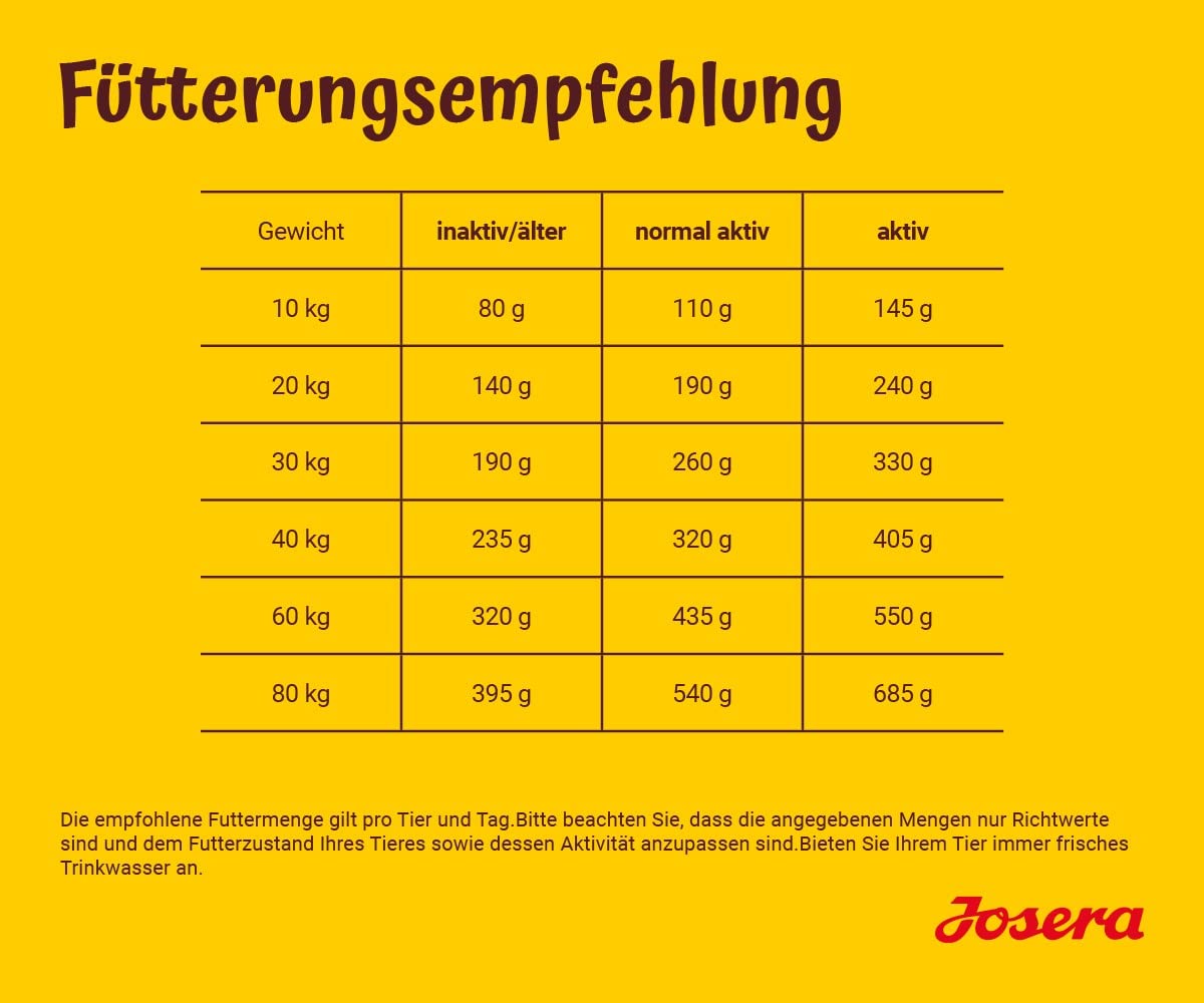 JOSERA Adult Large Optiness Lamm & Reis (1 x 12,5 kg) | Premium Trockenfutter für ausgewachsene Hunde | eiweißreduziert | weizenfrei | wertvolle Fettsäuren | XL-Kroketten gegen Schlingen