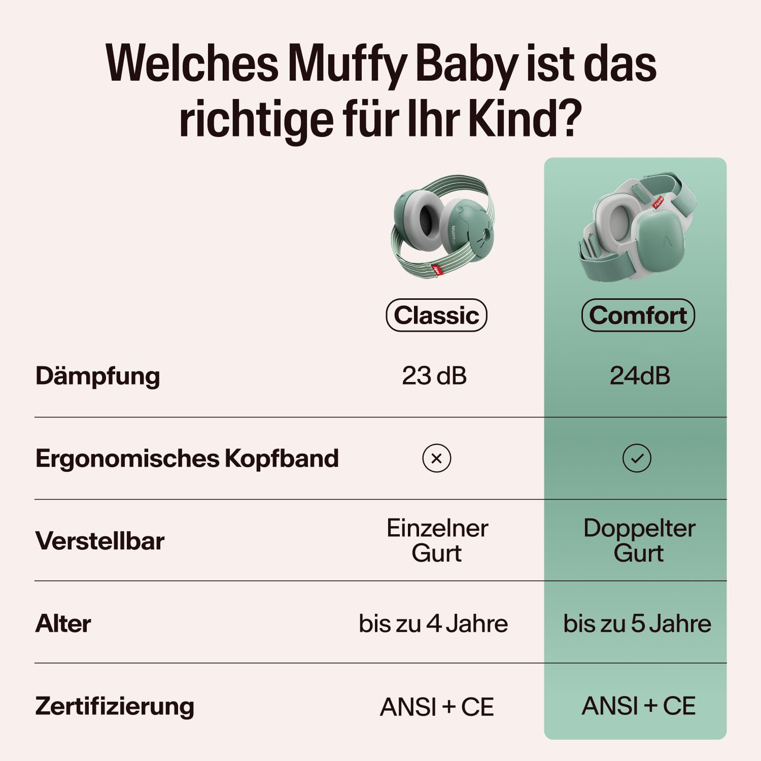 Alpine Muffy Baby Classic - Gehörschutz für Babys - Verstellbares ANTI-SLIP-Kopfband bis 48 Monate - In Deutschland auf Sicherheit getestet - Lärmschutz Kopfhörer verhindert Gehörschäden, Schwarz