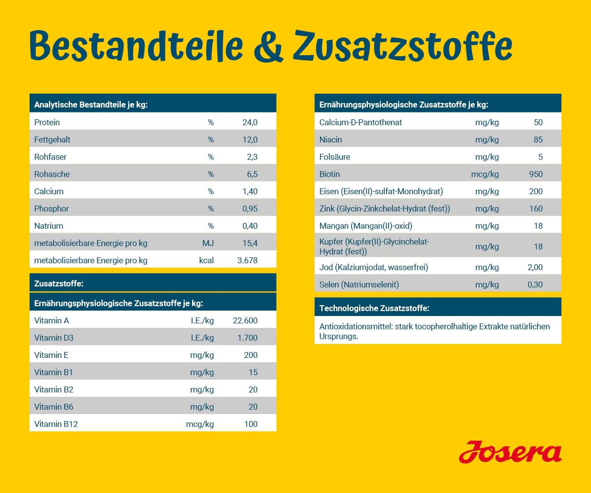 JOSERA Adult SensiPlus Ente & Reis (1 x 12,5 kg) | Premium Trockenfutter für ausgewachsene empfindliche Hunde | mit viel Biotin für gesunde Haut & Fell | hoch verdaulich | glutenfrei | 1er Pack