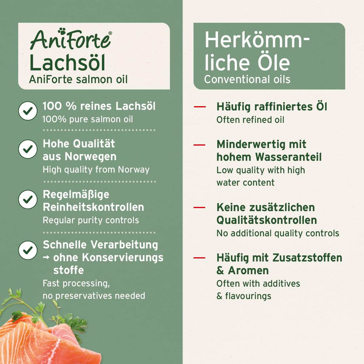 VERGLEICHSSIEGER SEHR GUT 2025 AniForte Lachsöl Hunde 1 Liter – Reich an Omega 3 & 6, Fischöl Hund hochdosiert, echte Lebensmittelqualität ohne Zusätze, frisch abgefüllt in Deutschland