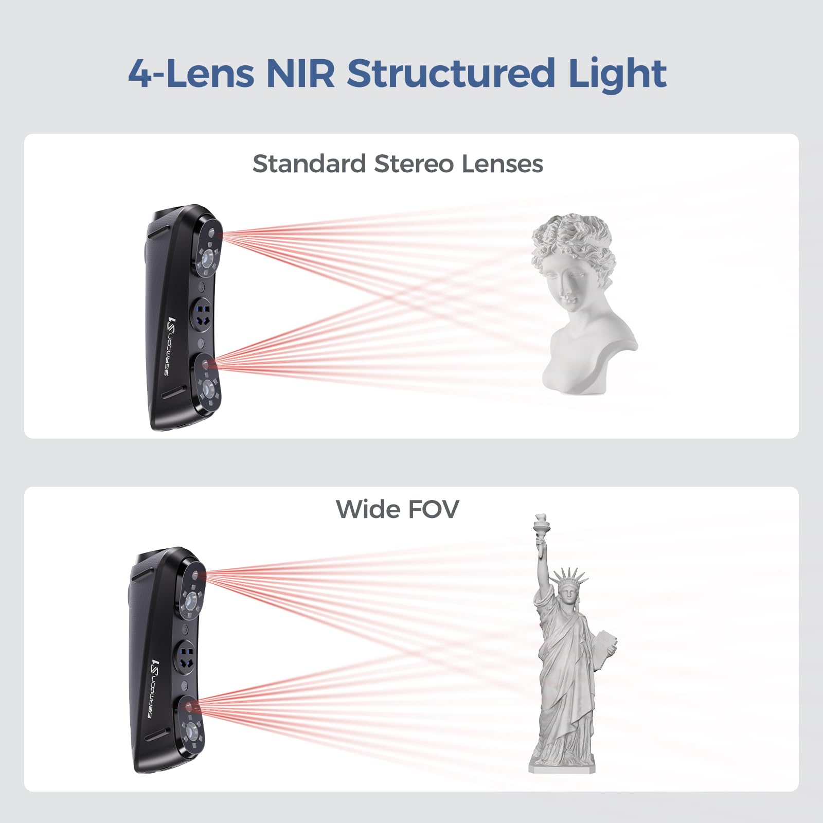 Creality 3D Scanner Sermoon S1 for Engineering Projects.,1+7+34 Blue Laser Handheld Scanner with Metrology-Grade 0.02mm Accuracy,Anti-Shake Tracking,Up to 90FPS Scanning Speed