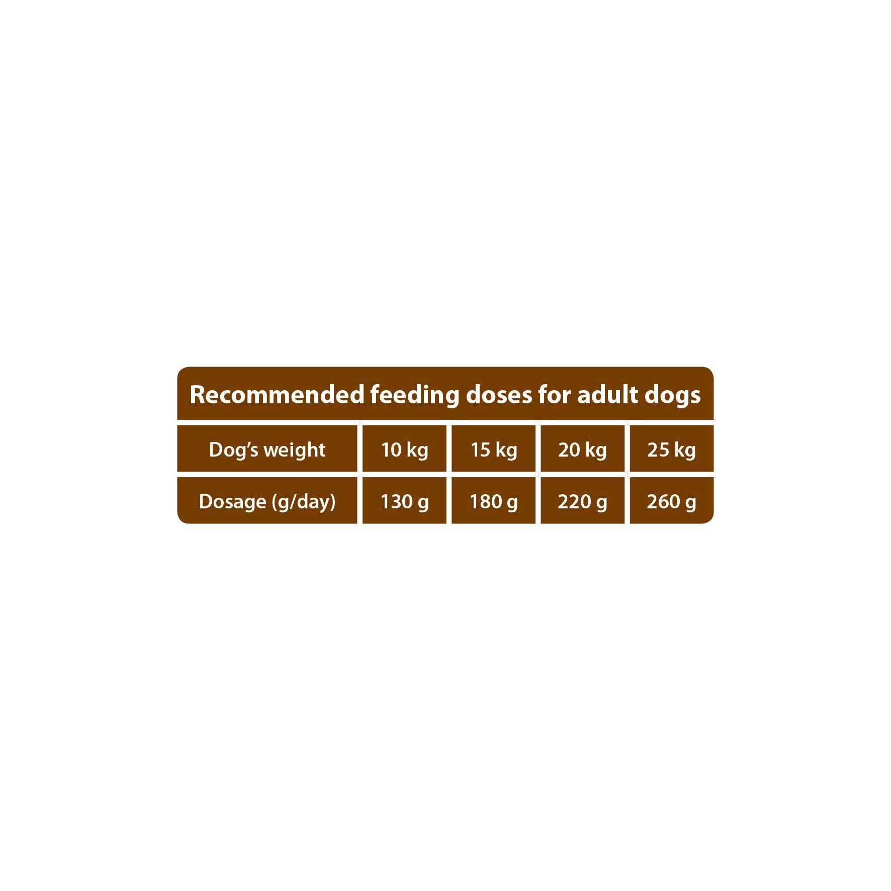 The Hunger of the Wolf Hundefutter für ausgewachsene Hunde großer und sehr großer Rassen, Trockenfutter mit Huhn gut für die Gelenkgesundheit - 14 kg
