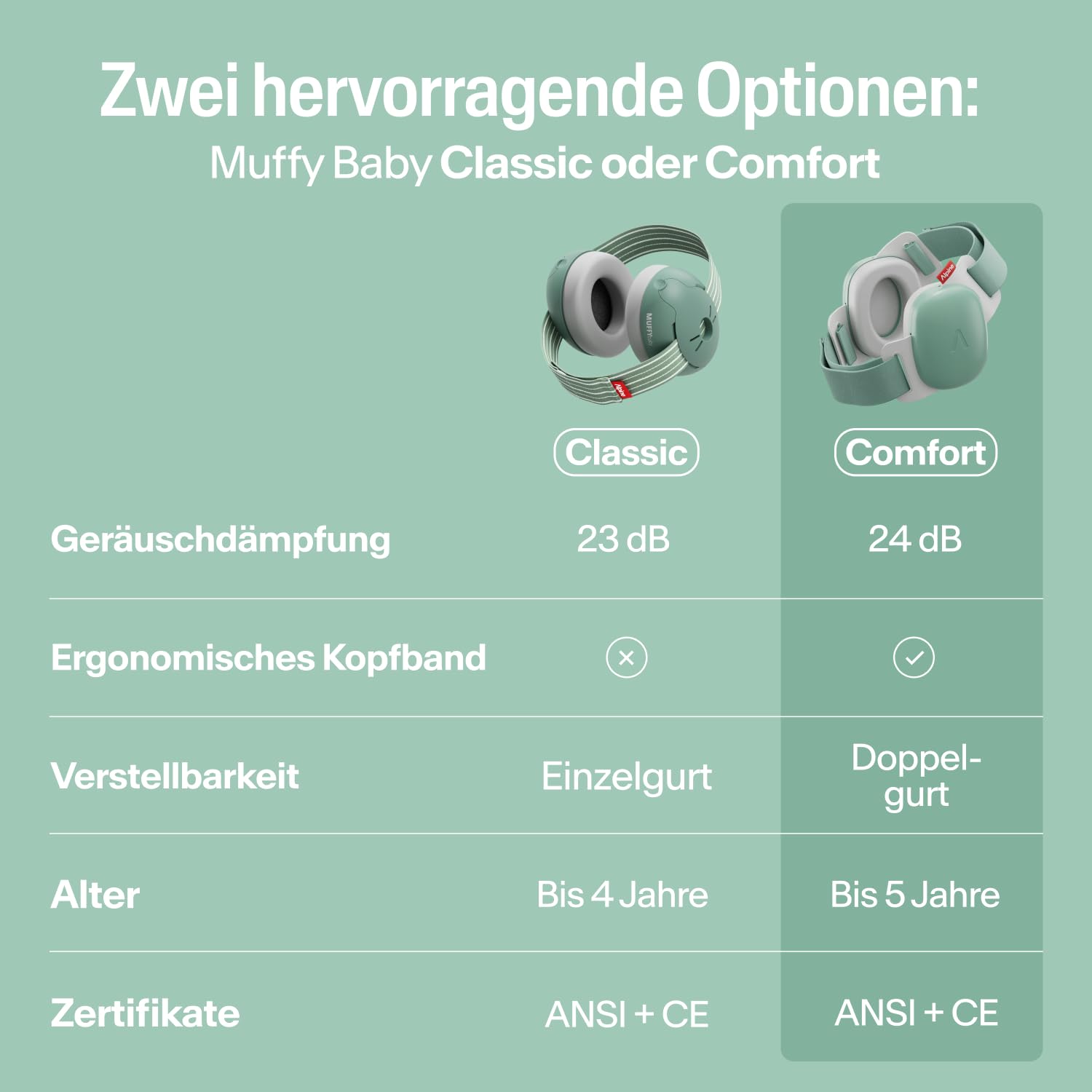 Alpine Muffy Baby Classic - Gehörschutz für Babys - Verstellbares ANTI-SLIP-Kopfband bis 48 Monate - In Deutschland auf Sicherheit getestet - Lärmschutz Kopfhörer verhindert Gehörschäden, Schwarz