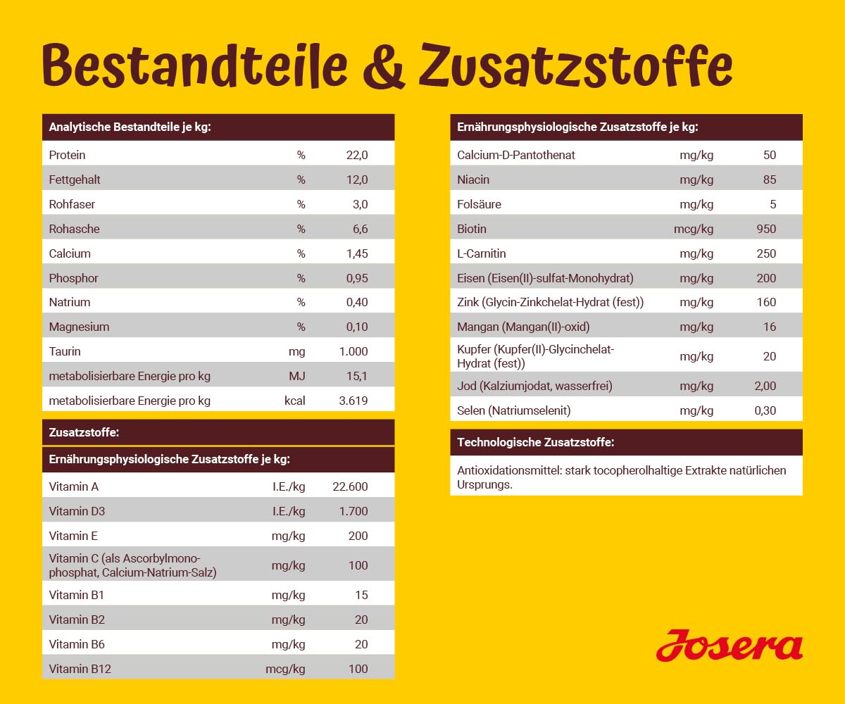 JOSERA Adult Large Optiness Lamm & Reis (1 x 12,5 kg) | Premium Trockenfutter für ausgewachsene Hunde | eiweißreduziert | weizenfrei | wertvolle Fettsäuren | XL-Kroketten gegen Schlingen