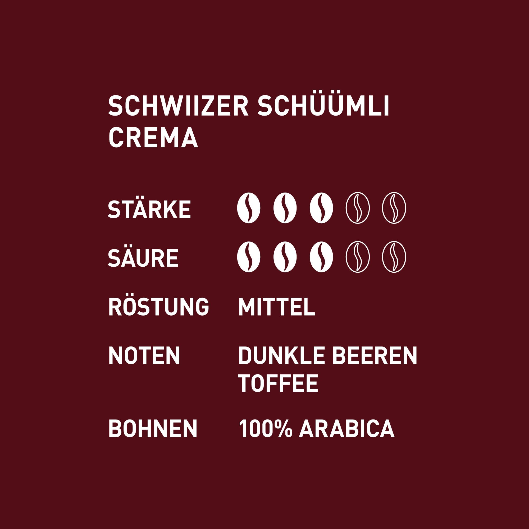 Schwiizer Schüümli Espresso, 100% Arabica Kaffeebohnen, kräftig-intensiv, ideal für Vollautomaten, Stärke 4/5, mittlere Röstung, Rainforest Alliance, 1kg
