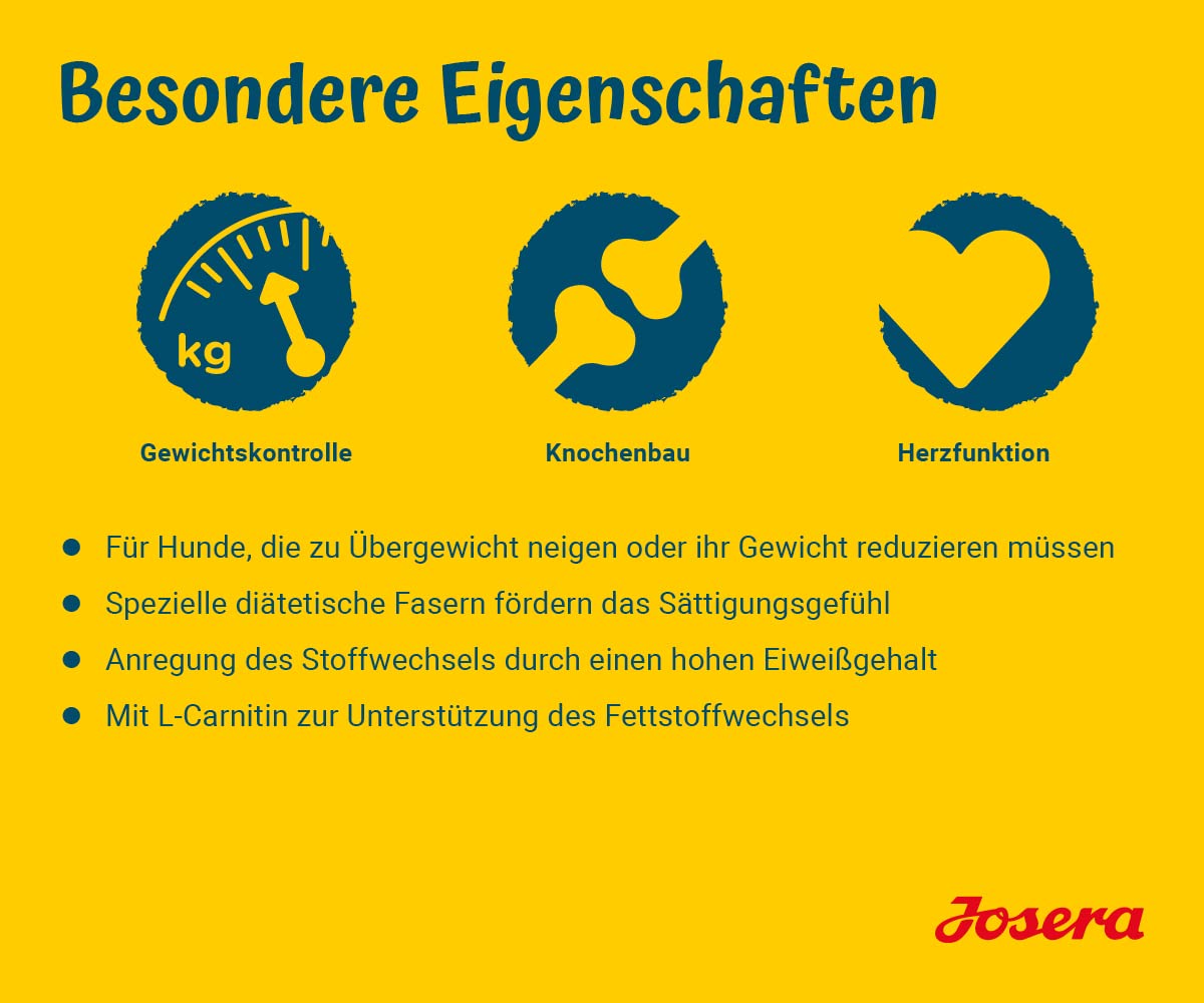 JOSERA Adult Light & Vital Huhn (1 x 12,5 kg) | Premium Trockenfutter für ausgewachsene Hunde | mit Erbse | wenig Fett & viel Protein zur Gewichtskontrolle | leicht verdaulich | weizenfrei |1er Pack