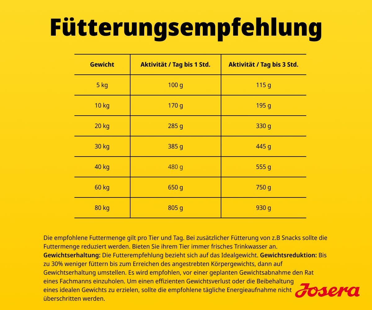JOSERA Adult Light & Vital Huhn (1 x 12,5 kg) | Premium Trockenfutter für ausgewachsene Hunde | mit Erbse | wenig Fett & viel Protein zur Gewichtskontrolle | leicht verdaulich | weizenfrei |1er Pack