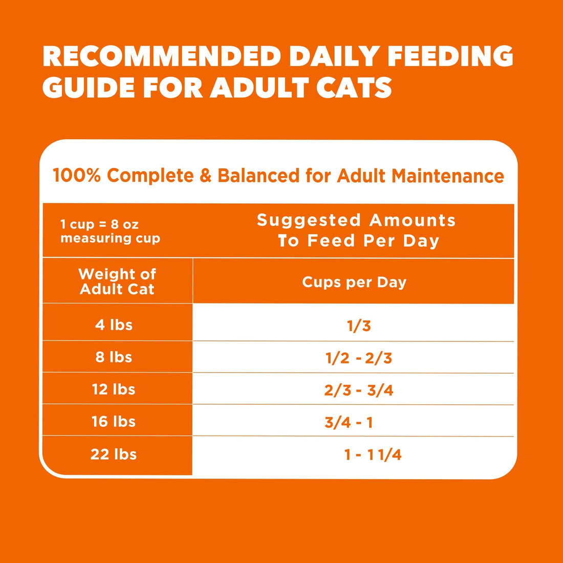 IAMS Proactive Dry Cat Food with Chicken, 22 lb. Bag