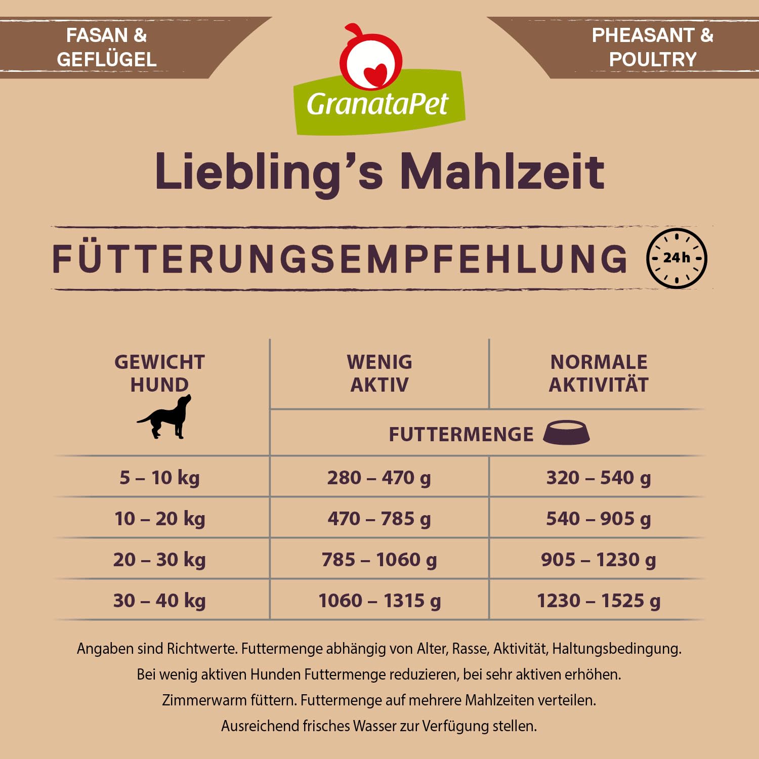 GranataPet Liebling's Mahlzeit Multipack 2, Nassfutter für Hunde im Probierpaket, Alleinfuttermittel ohne Getreide, Hundefutter mit hohem Fleischanteil & hochwertigen Ölen, 6 x 800 g