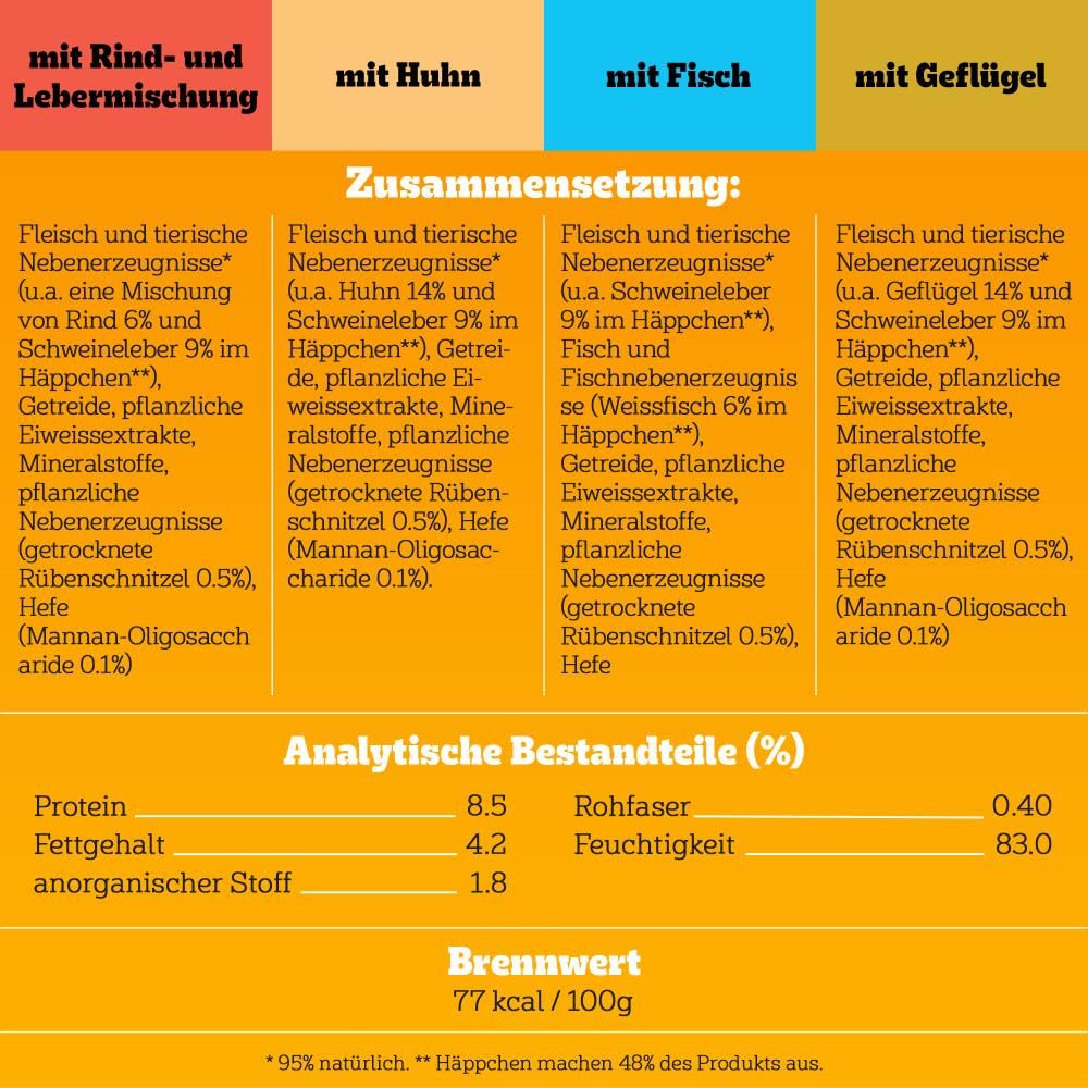 PEDIGREE DOGCARE Hundefutter Portionsbeutel Chunks in Soße Adult 40 x 100g