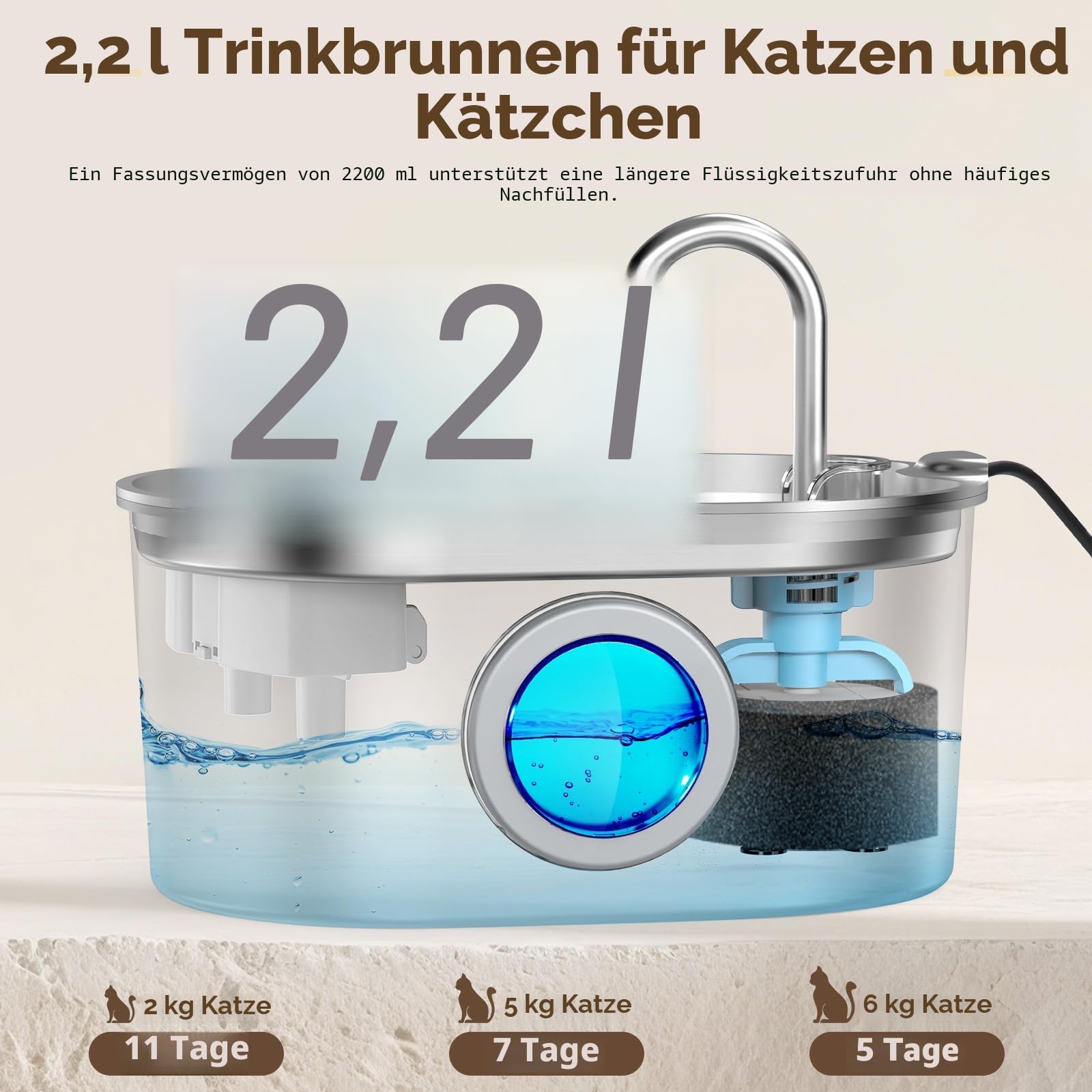 Invengo MeowFlow B30 Trinkbrunnen für Katzen, 2,2L Edelstahl-Haustierbrunnen mit sichtbarem Wasserfenster, einfach zu reinigen und installieren, inkl. 4 Ersatzfilter, spritzwassergeschütztes Design