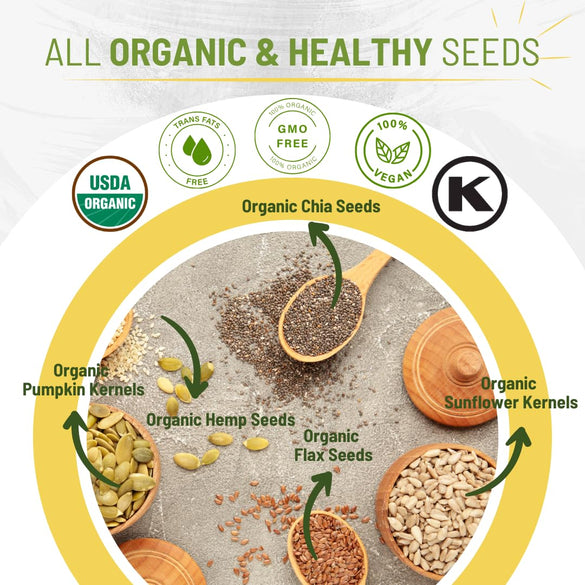Sunbest Natural Organic Super Seeds Mix, 2-Pack – Raw Chia, Flax Seed, Hemp, Pumpkin & Sunflower Seeds – Great For Trail Mix, Smoothies & Salads – Superfood Blend Rich in Protein & Fiber (32 oz)