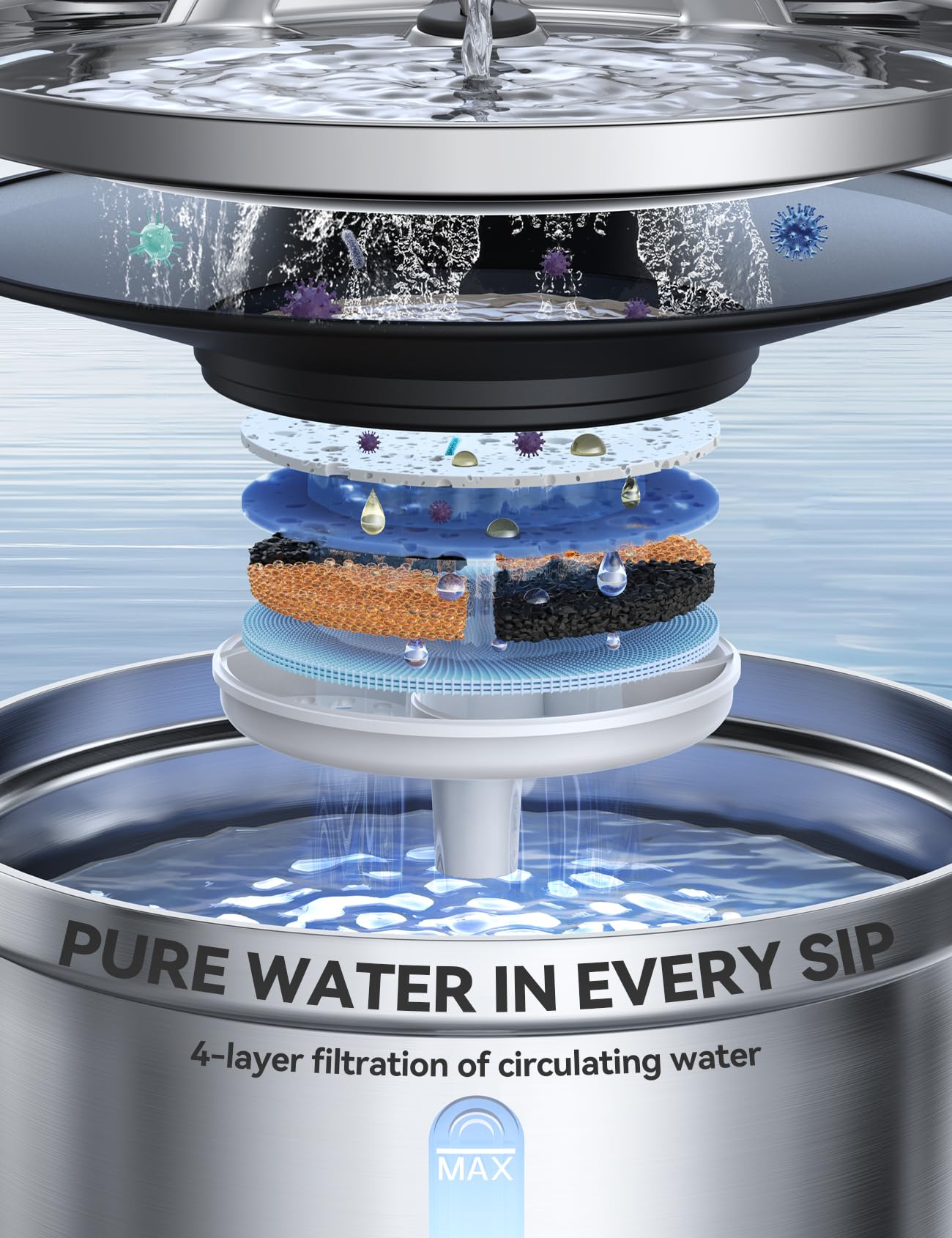 FEELNEEDY 6pcs Ersatzfilter+6pcs Wasserpumpenschwamm für Katzenbrunnen, gesunde und hygienische Filter für Haustier Wasserspender FN-W08/W08L (Ersatzfilter-Aktivkohle)