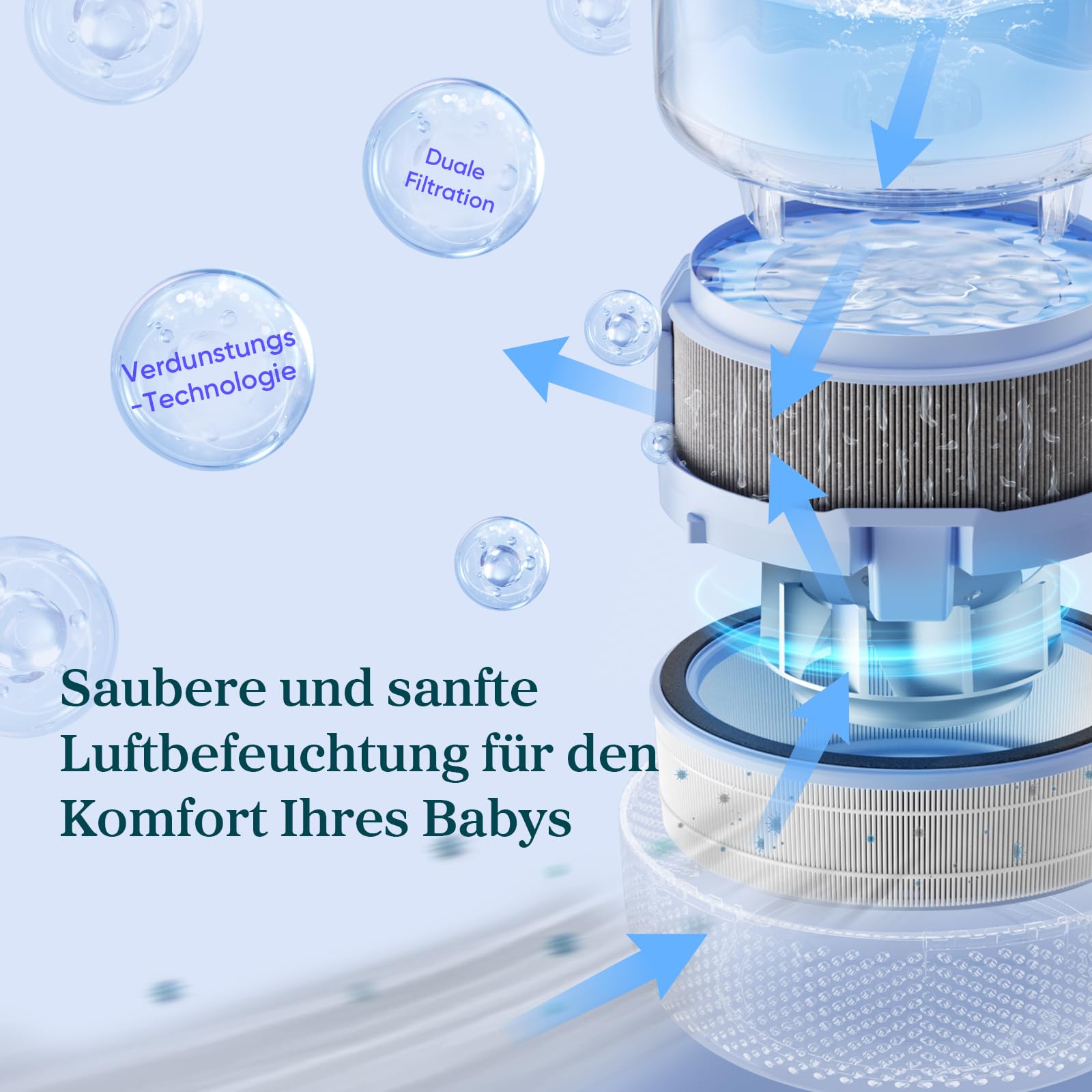 Levoit Luftbefeuchter Schlafzimmer, 23dB leise Humidifier, Top-Fill für Baby, bis 25H, Raumbefeuchter mit 360 grad Drehdüse für Kinderzimmer, Pflanzen, Auto Shut-off, 2,5 L, Weiß