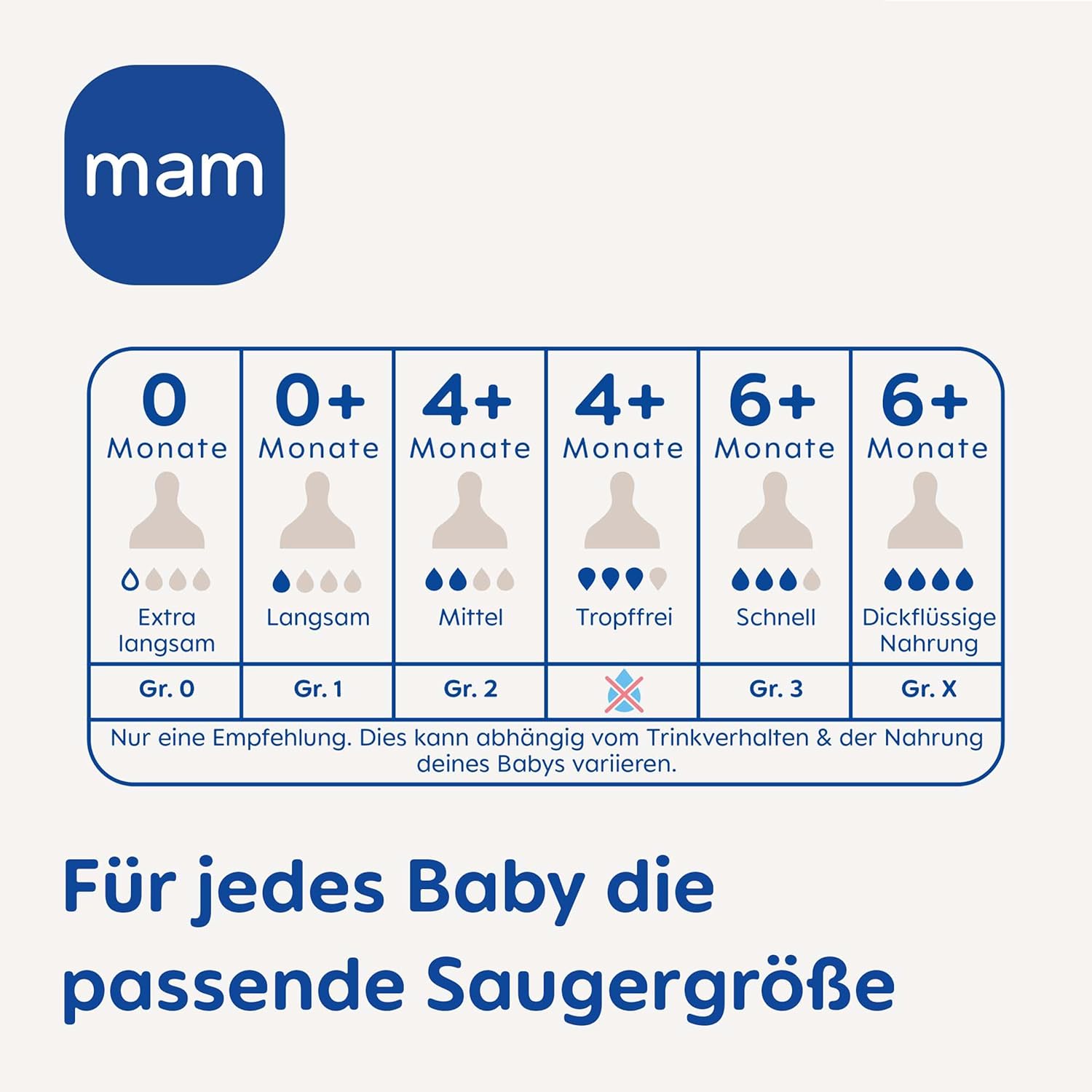 MAM Sauger Größe 1 im Doppelpack, Flaschensauger (Durchflussrate langsam), weicher Trinksauger passend für Flaschen/Trainer, ab der Geburt