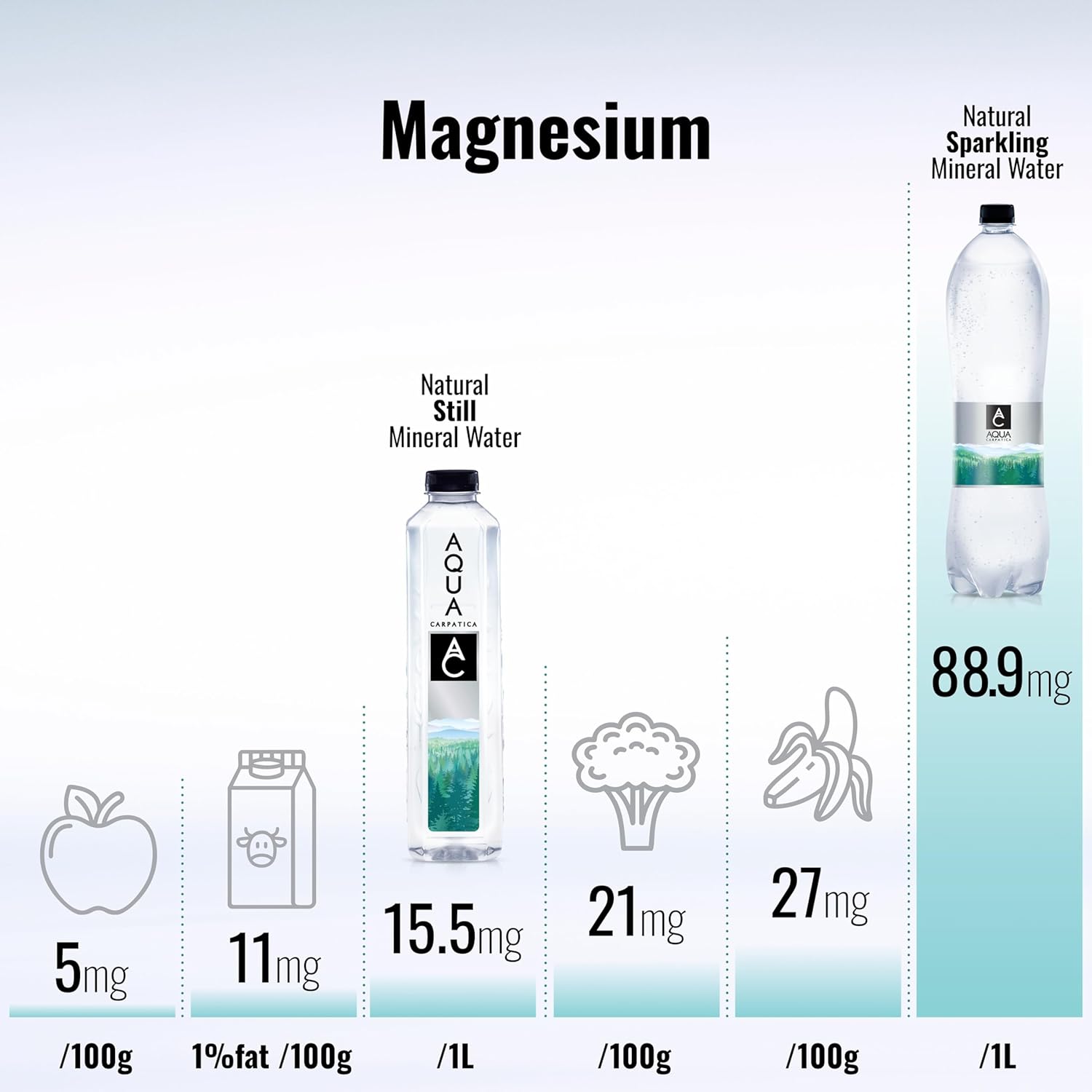 AQUA CARPATICA 1.5L x 12 (6x2) Still Water Premium Natürliches Mineralwasser, Mit Natürlichen Elektrolyten, 100% Recycelbar, BPA Frei, Ohne Kohlensäure, Perfekt für die Zubereitung von Babynahrung