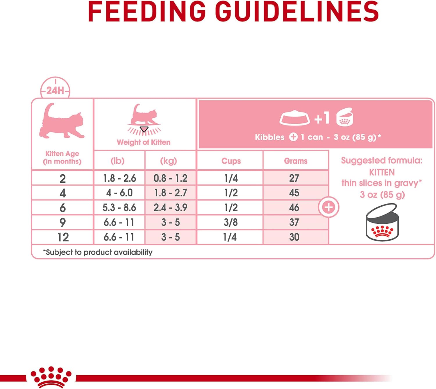 Royal Canin Feline Health Nutrition Kitten Thin Slices in Gravy Cat Food, 3 oz (Pack of 12)