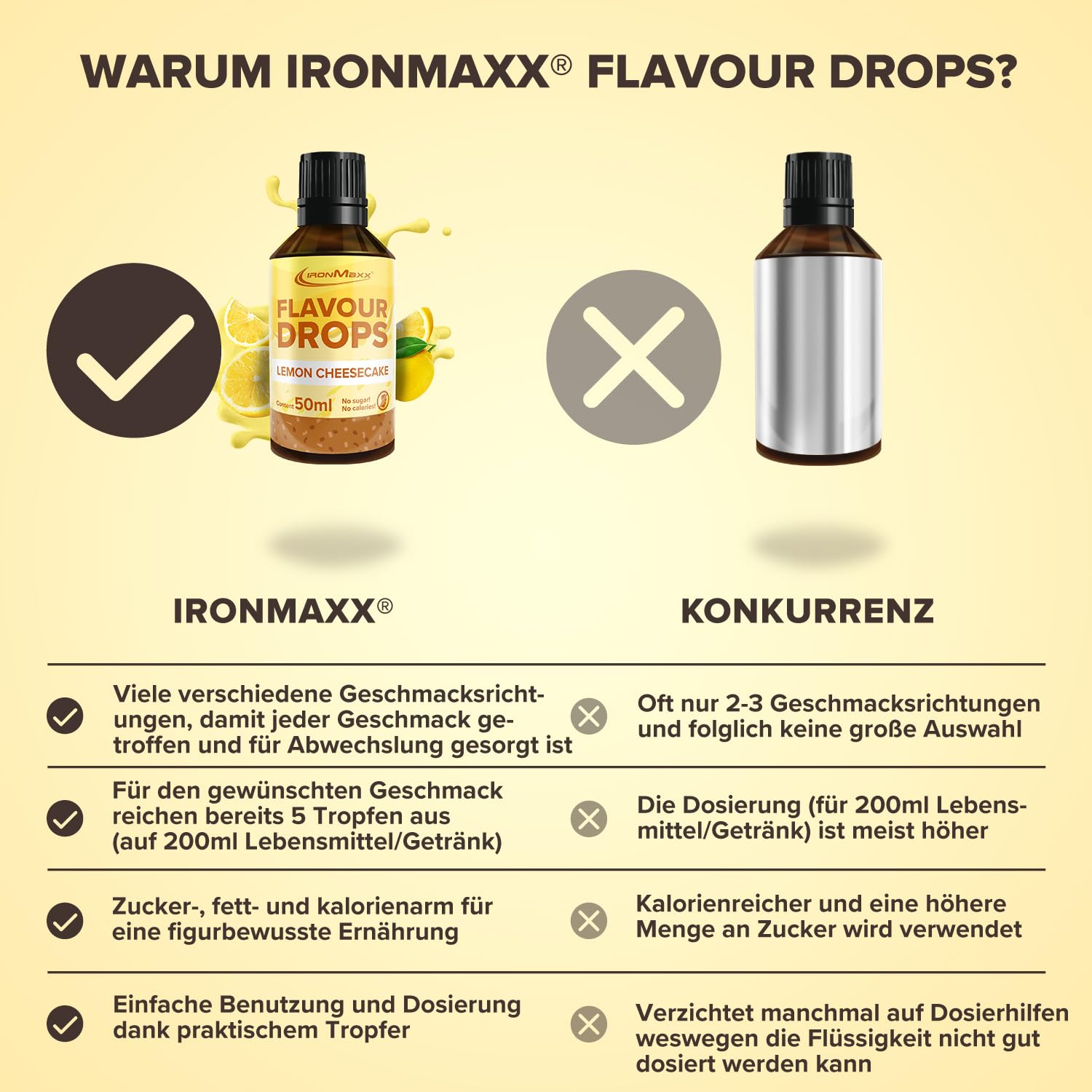 IronMaxx Flavour Drops - Vanilla 50ml | kalorienfrei & zuckerfrei | vegane Aromatropfen zum süßen von Lebensmitteln | praktischer Tropfer-Verschluss