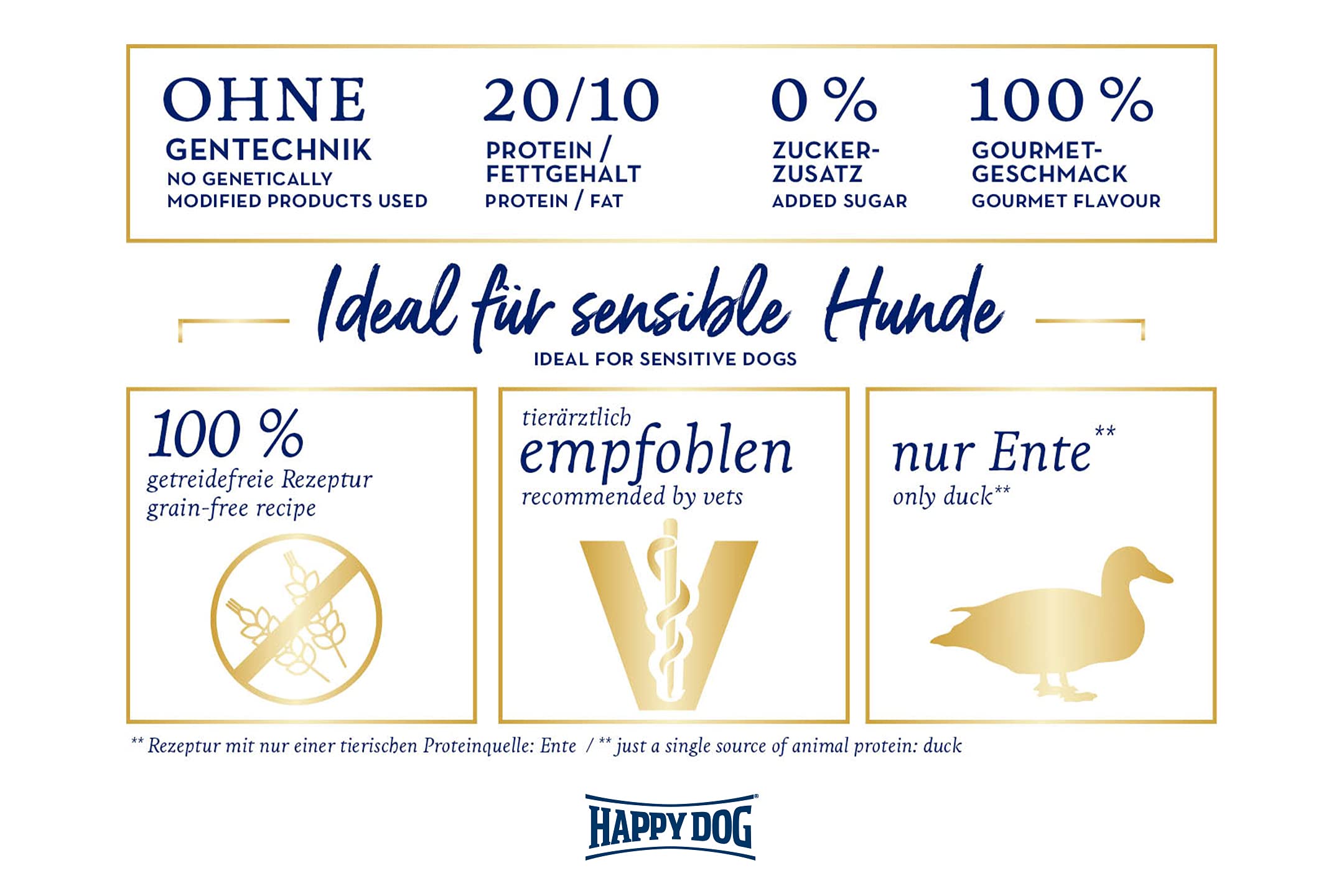 Happy Dog Sensible Neuseeland - M - Trockenfutter, Hundefutter - Geschmacksrichtung Lamm - 12,5kg