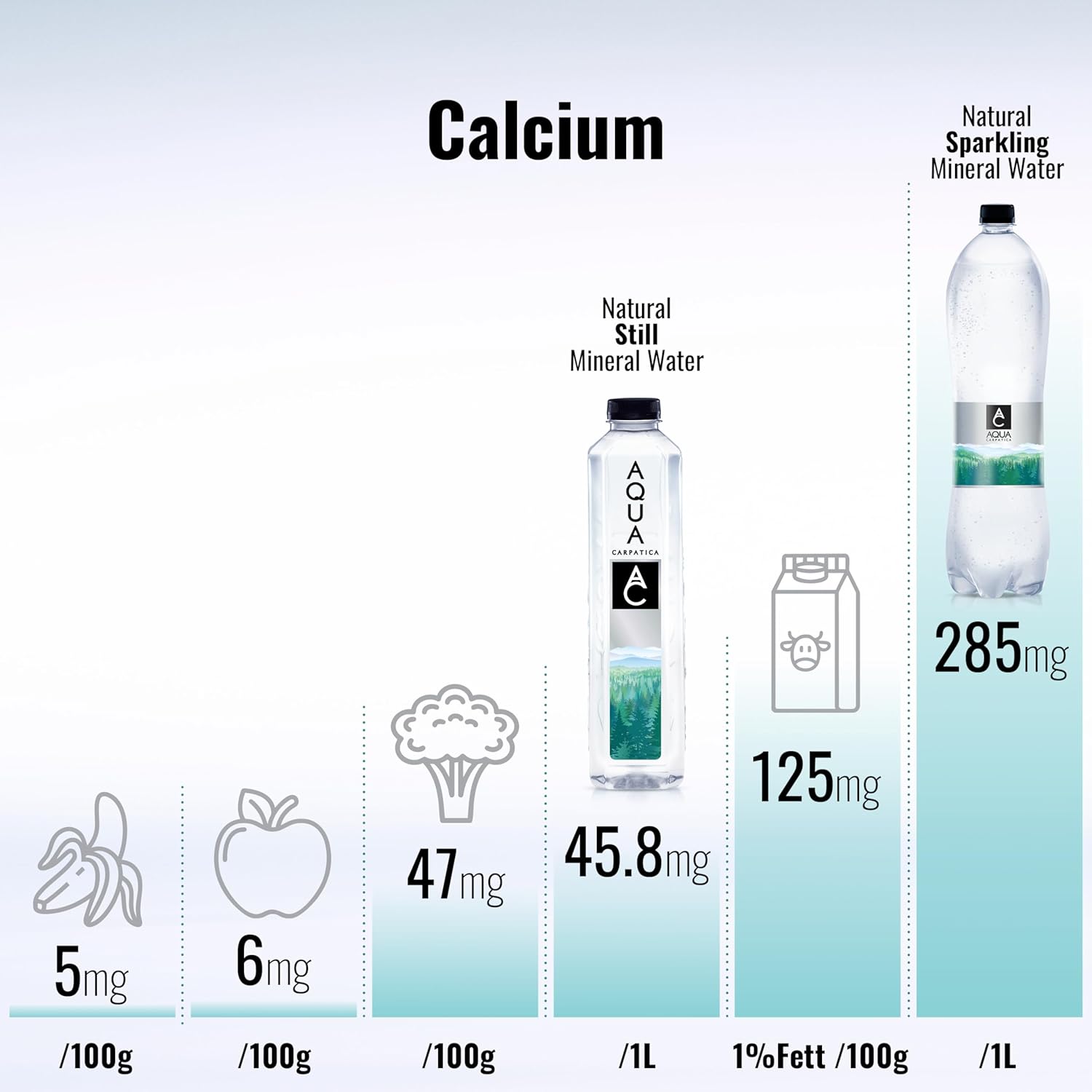 AQUA CARPATICA 1.5L x 6 Naturally Sparkling Sprudel Natürliches Mineralwasser, Natriumarm, Nitratfrei, Mit Natürlichen Elektrolyten, Calcium und Magnesium, Natürlich prickelnd, 100% Recycelbar