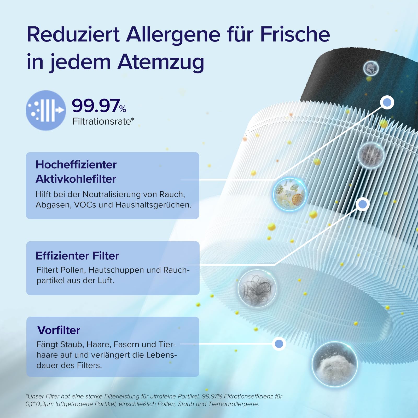 Levoit Luftreiniger mit HEPA Luftfilter gegen 99,97 Prozent Schimmel Staub Pollen Tierhaare, Luftqualitäts-Feedback und Auto-Modus, CADR 240m³/h für Raucherzimmer, bis zu 50m², Weiß