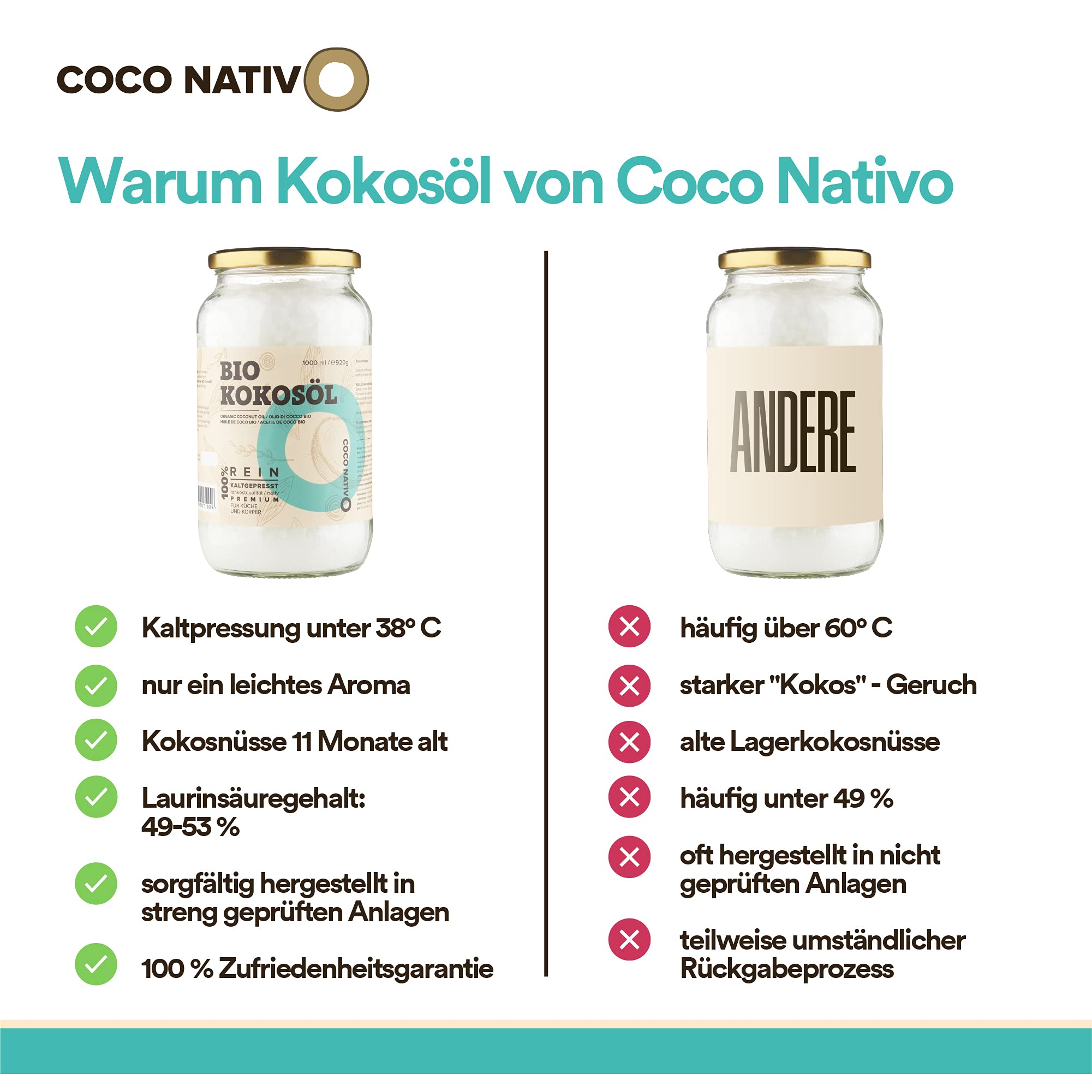 Bio Kokosöl CocoNativo - 1000mL (1L) - Bio Kokosfett, Kokosnussöl, Premium, Nativ, Kaltgepresst, Rohkostqualität, Rein (1000ml) - zum Kochen, Braten und Backen, für Haare und Haut