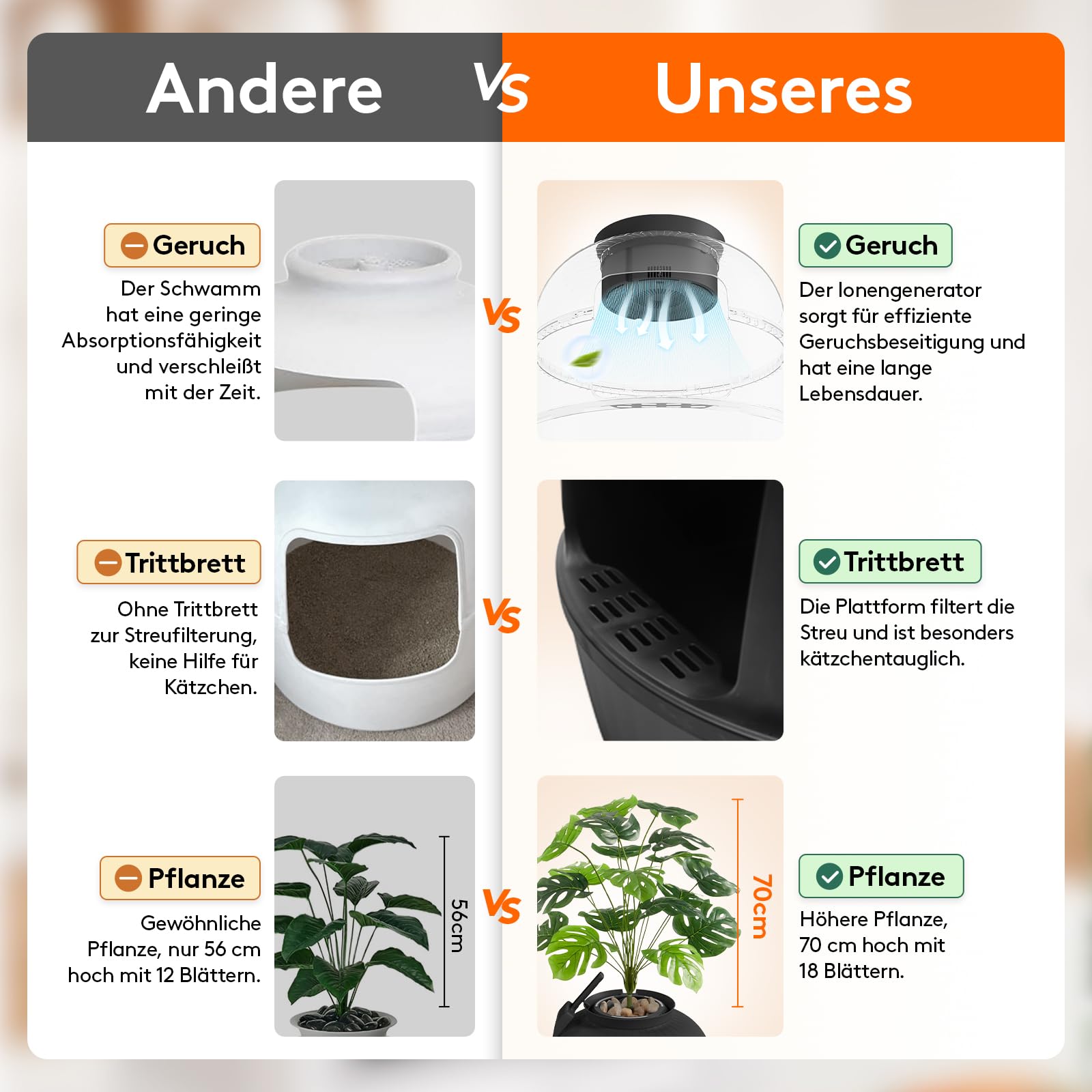 Lifewit Katzenklo Blumentopf mit Pflanze & Schaufel, Katzenklo Versteckt, Katzentoilette XXL mit Geruchskontrolle & Kohlefilter, Wohnzimmer, Schlafzimmer, Ecke, Weiß