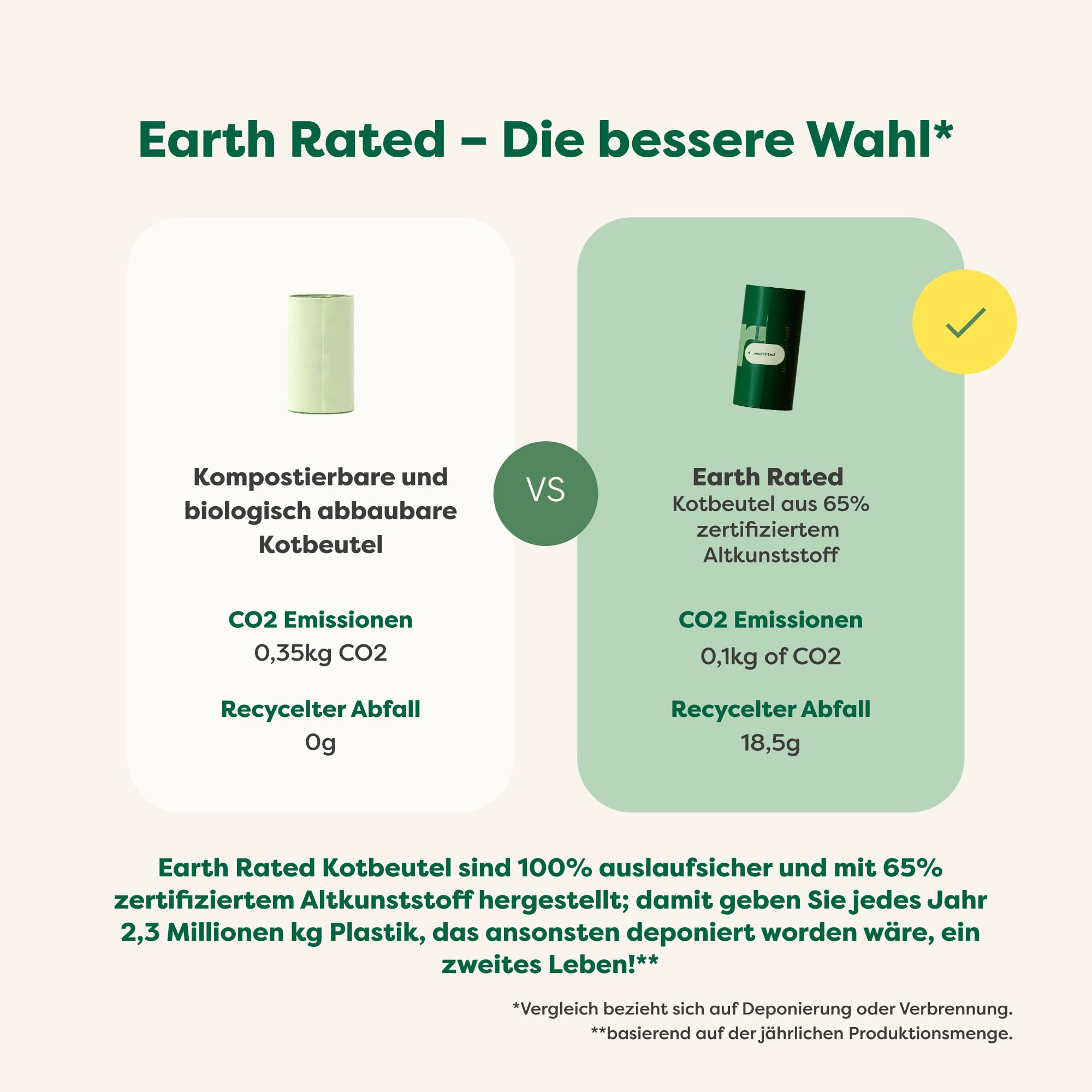 Earth Rated Hundekotbeutel, garantiert auslaufsichere und extra dicke Abfallsäcke als Nachfüllrollen für Hunde, Lavendelduft, 270 Stück