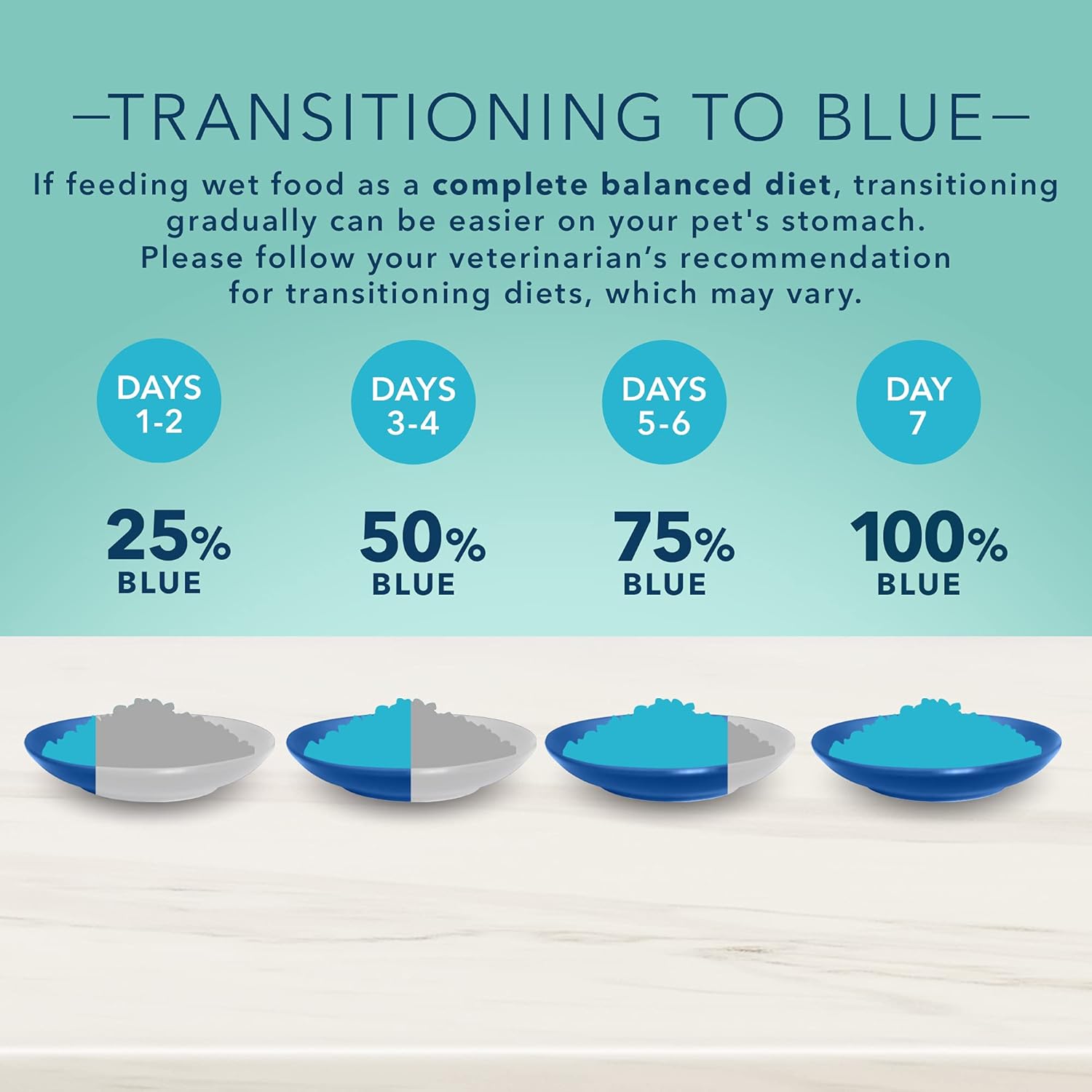 Blue Buffalo True Solutions Small & Mighty Natural Wet Food for Adult Small Breed Dogs, Chicken, 5.5-oz cans (24 Count)