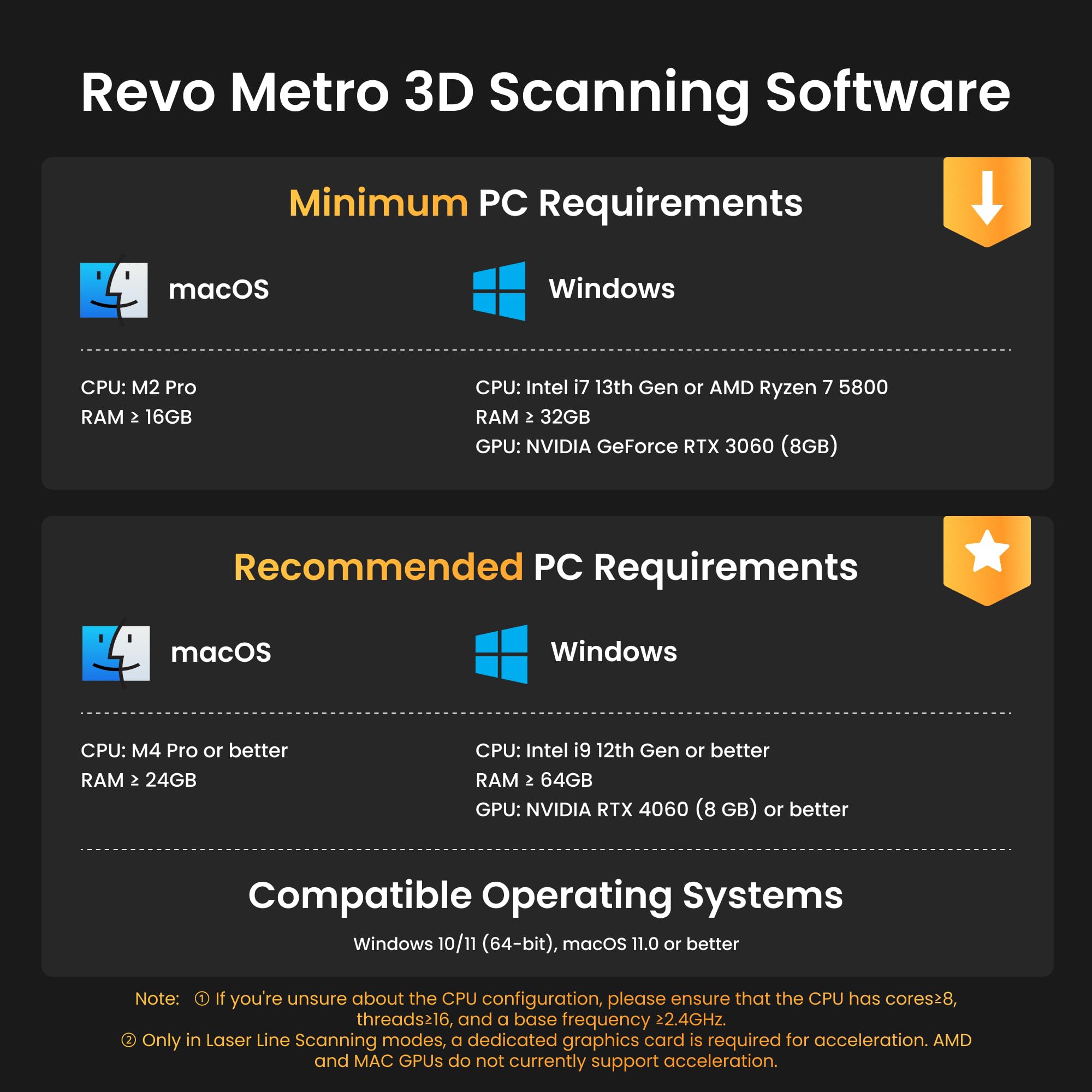 Revopoint MetroX Pro 3D Scanner for 3D Printing Handheld, Industrial-Grade Precision 0.01mm, 30+15 Blue Laser Scan, Full Color Scanning, for Reverse Engineering & Automotive Modeling, Advanced