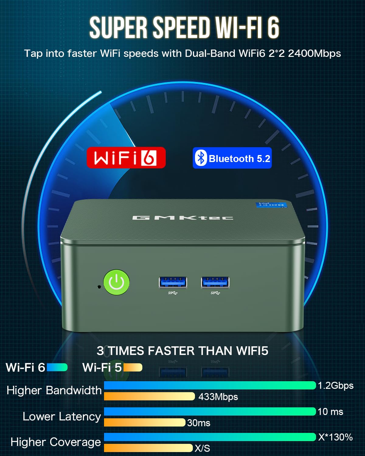GMKtec Mini PC, G3 PRO Intel Core i3-10110U (Beats 4300U/N150), 16GB DDR4 RAM (Dual Channel) 512GB Storage Drive, Desktop Computer 4K Dual HDMI/USB3.2/WiFi 6/BT5.2/2.5GbE for Office, Business