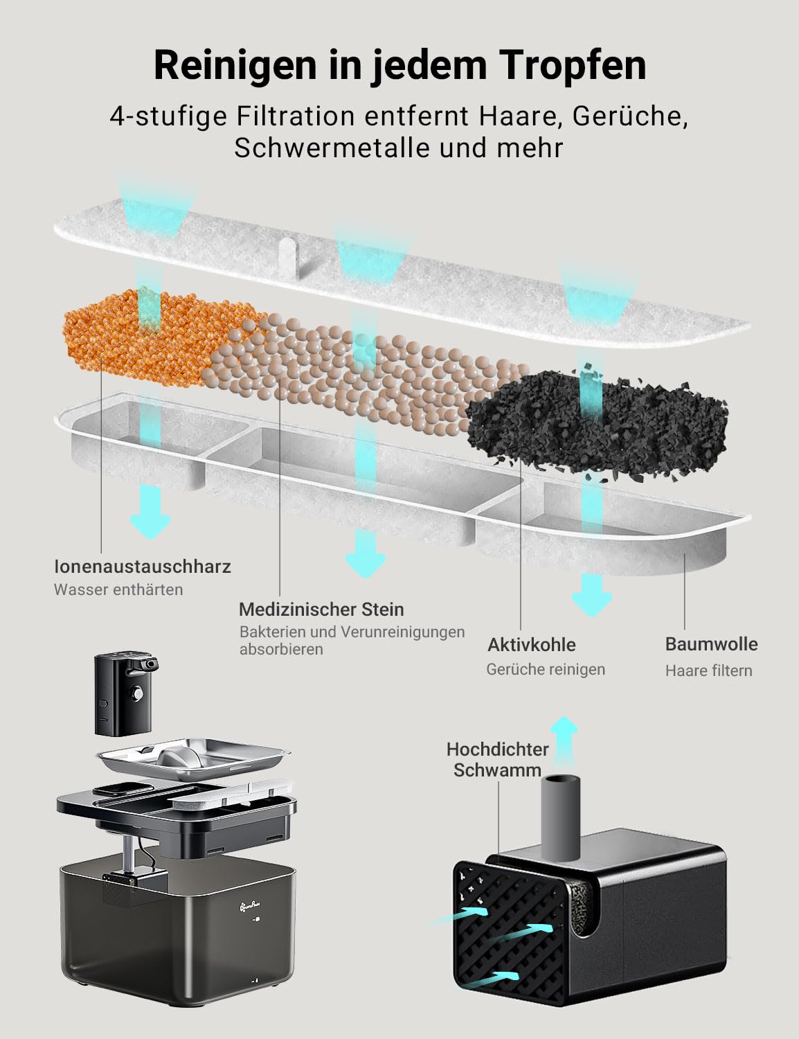 DownyPaws 2.5L Trinkbrunnen für Katze Kabellos, Katzenbrunnen Kabellos mit Bewegungsmelder, Batteriebetrieben Katzentrinkbrunnen, 4000mAh, Leise Wasserpumpe, Tablett aus Edelstahl für Katze, Schwarz