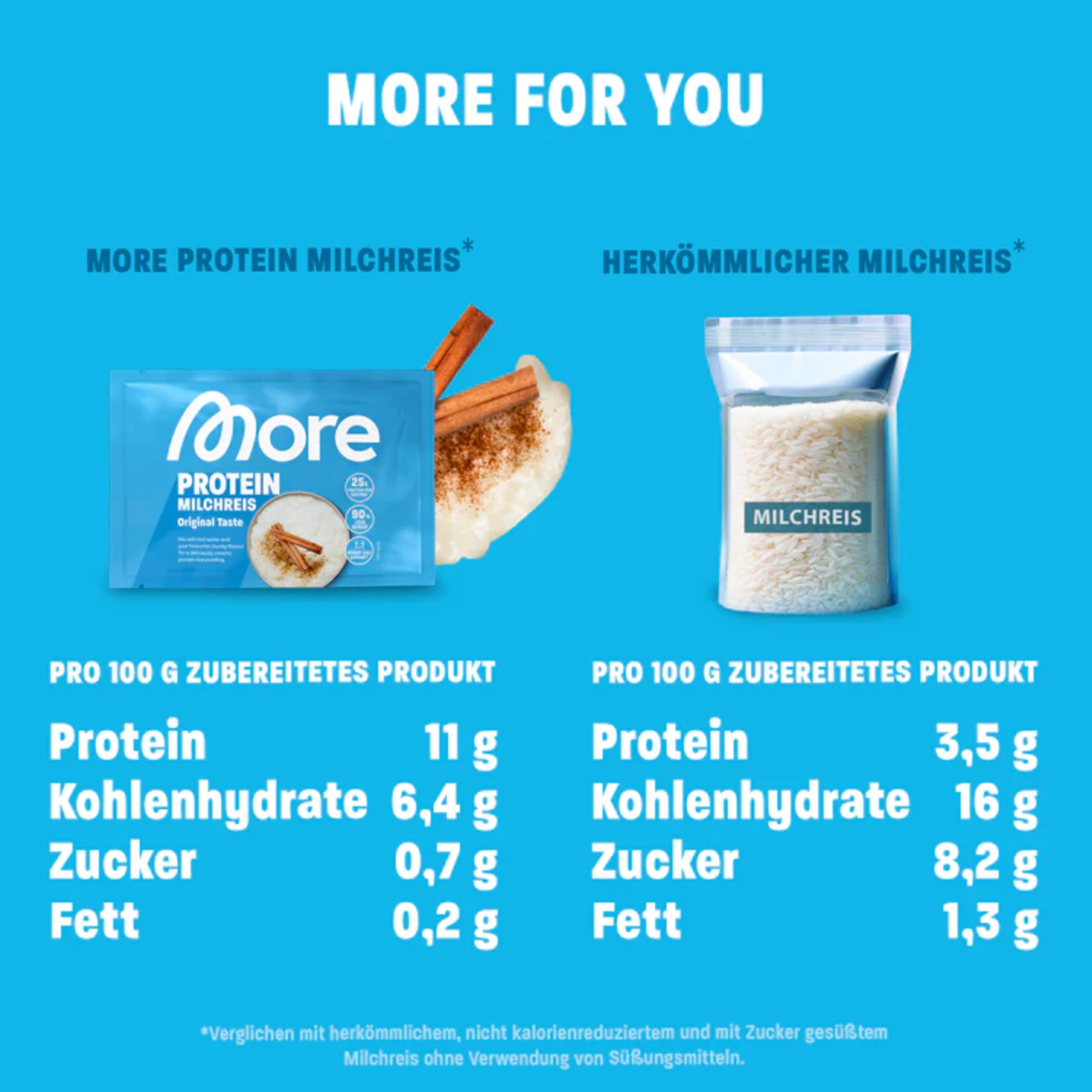 More Protein Milchreis, 13er Tray, 13 x 65 g, 26 g Eiweiß pro Portion, schnelle Zubereitung ohne Kochen, cremig leckerer Milchreis mit weniger Zucker und Fett, perfekt zum Verfeinern