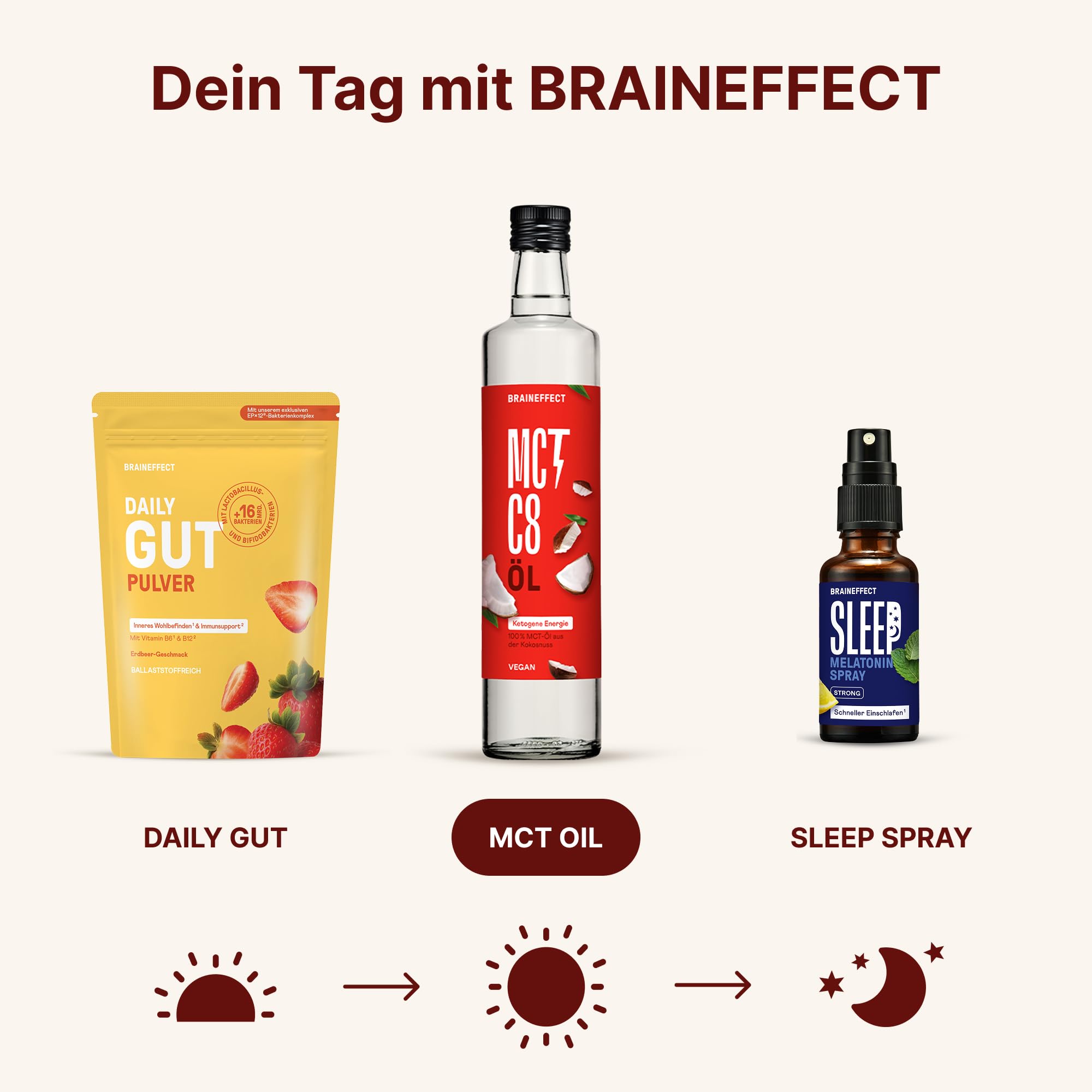 BRAINEFFECT MCT-Öl C8 – Reiner Extrakt aus Kokosöl, Bildet 3x mehr Ketone als andere MCT-Öle, Ideal für Low-Carb-, Paleo- und ketogene Ernährung & Bulletproof Coffee – 1 Liter
