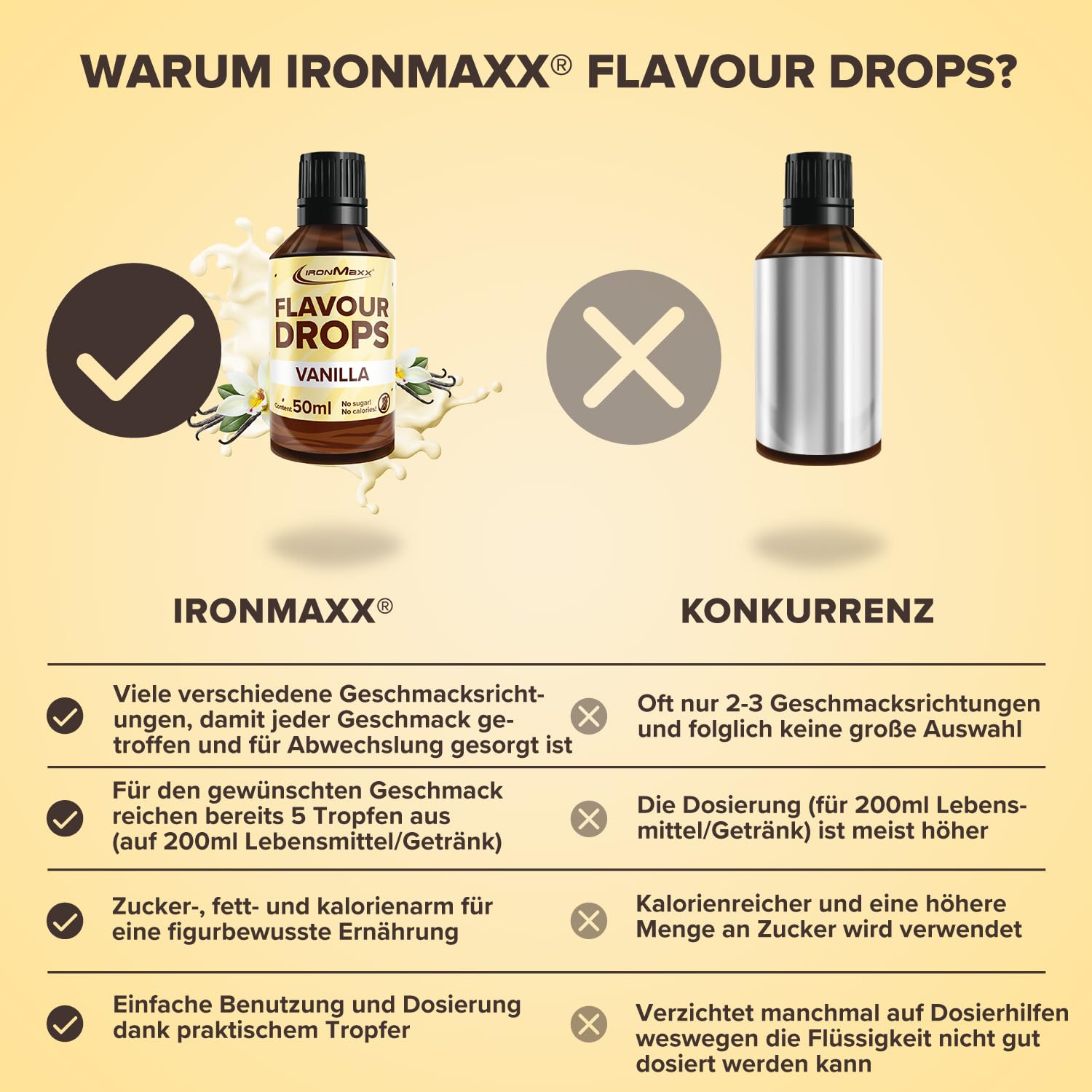 IronMaxx Flavour Drops - Vanilla 50ml | kalorienfrei & zuckerfrei | vegane Aromatropfen zum süßen von Lebensmitteln | praktischer Tropfer-Verschluss
