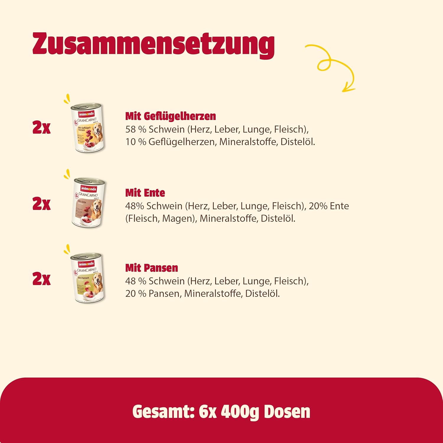 animonda GranCarno Adult Deftige Variation (6 x 800 g), Hundenassfutter für ausgewachsene Tiere, Nassfutter für Hunde mit 100% frischen, fleischlichen Zutaten, Hundefutter ohne Getreide