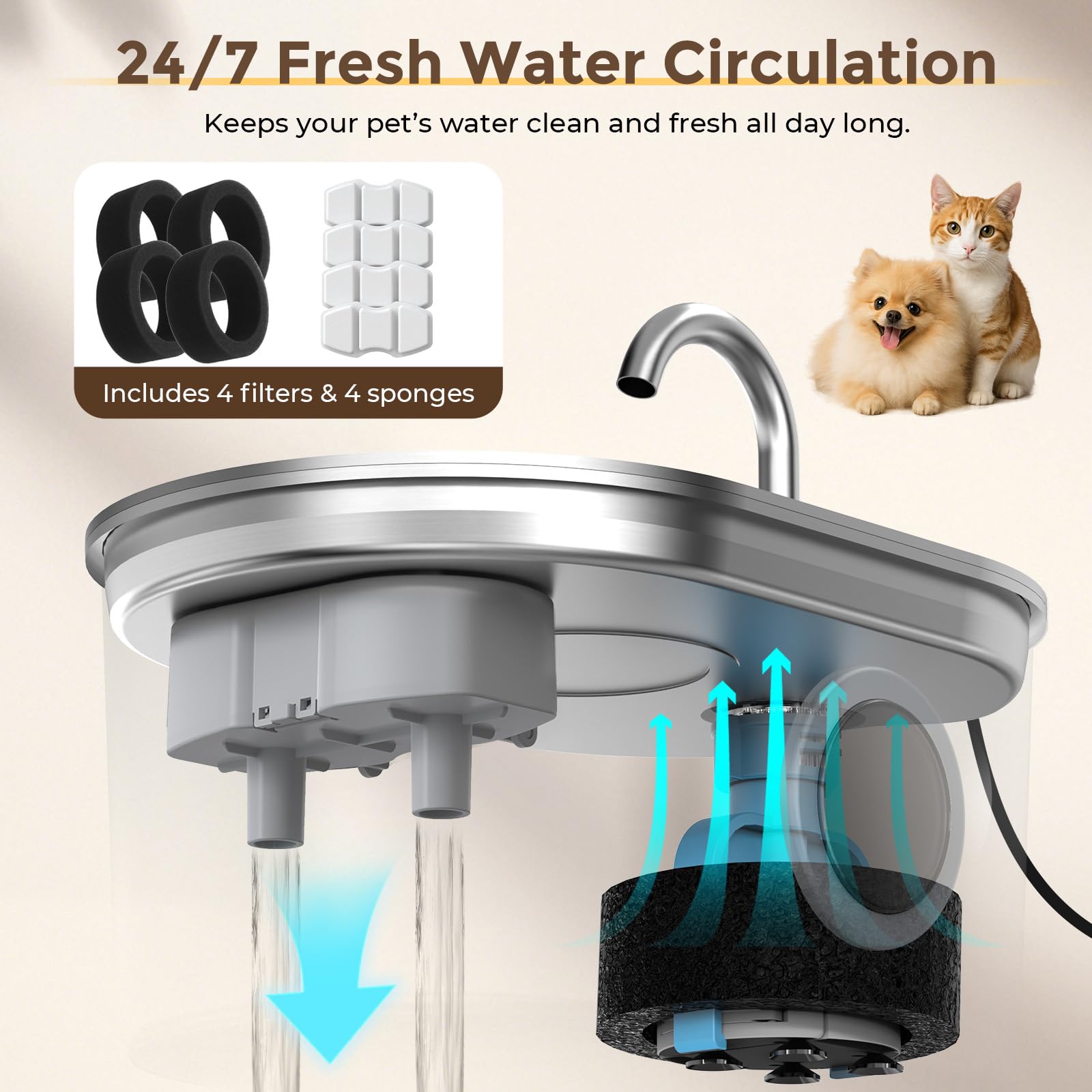 Invengo MeowFlow B30 Trinkbrunnen für Katzen, 2,2L Edelstahl-Haustierbrunnen mit sichtbarem Wasserfenster, einfach zu reinigen und installieren, inkl. 4 Ersatzfilter, spritzwassergeschütztes Design