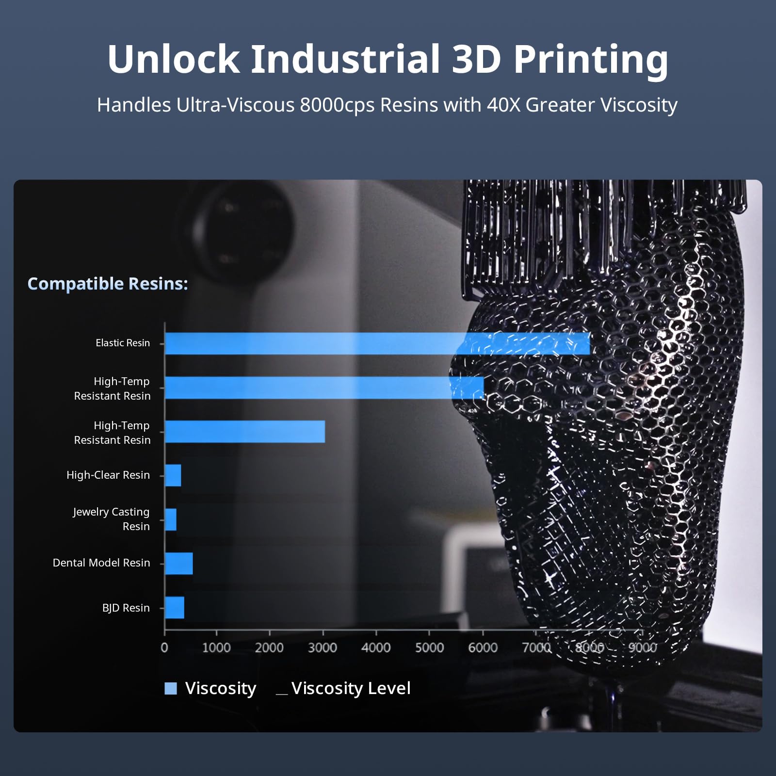 ANYCUBIC Resin 3D Printer, Photon Mono M7 MAX 13.6-inch 7K Mono LCD, High Precision, Temperature Control, Efficient Productivity, Large Printing Size of 11.73 x 6.46 x 11.81 Inch