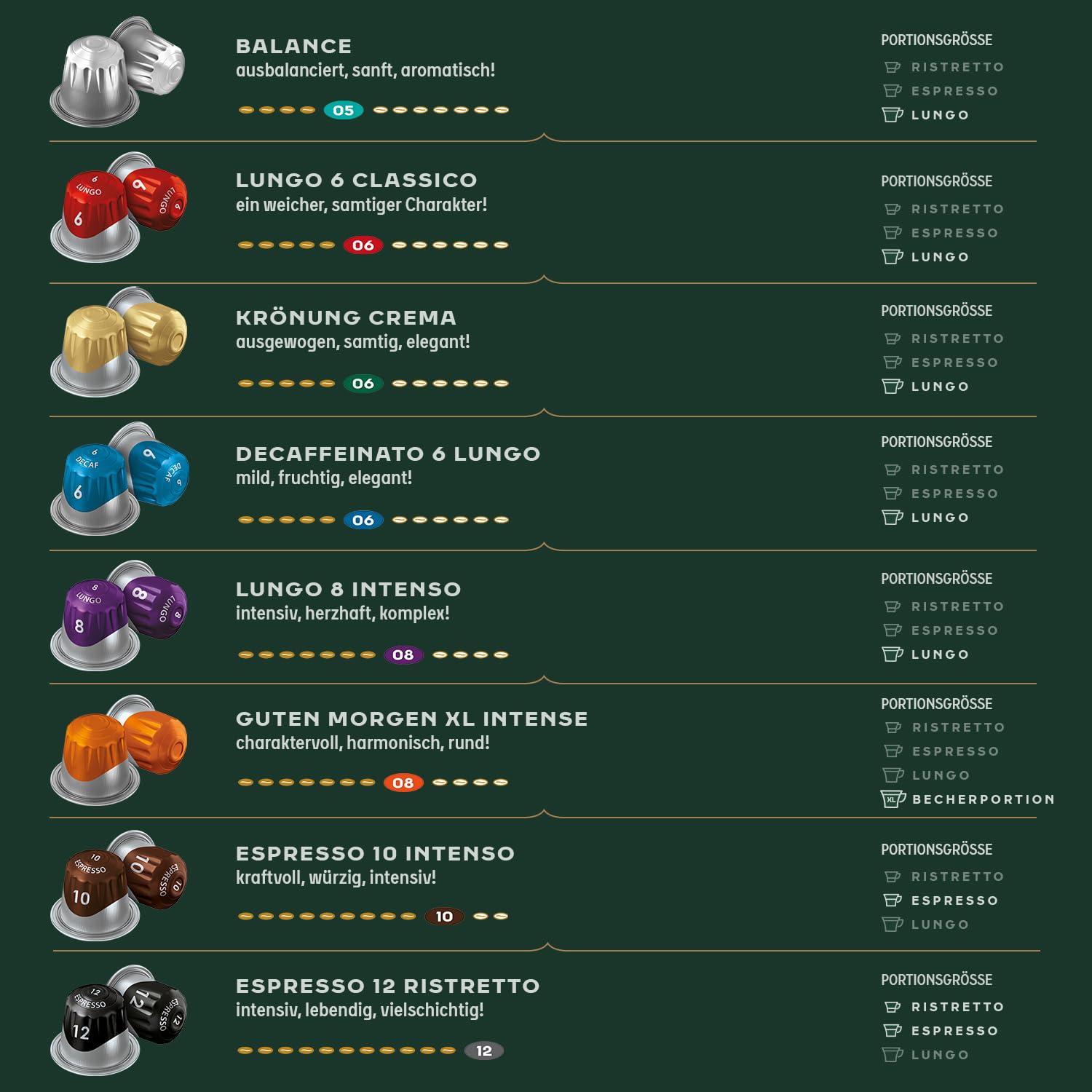 Jacobs Kaffeekapseln Lungo Intenso, Intensität 8/12, 10 x 20 Getränke, Nespresso* kompatible Kaffee Kapseln, 200 Kapseln