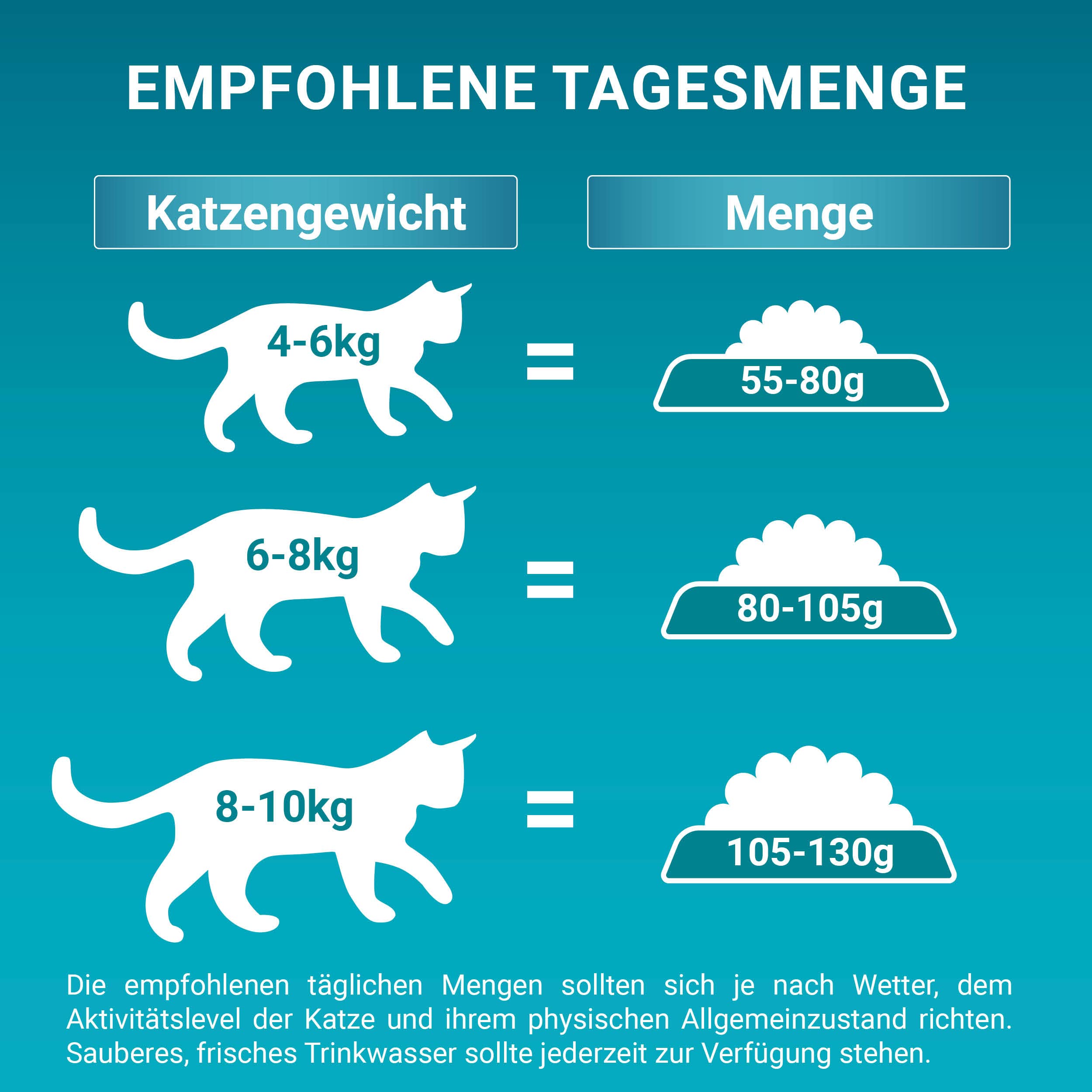 PURINA ONE BIFENSIS STERILCAT Katzenfutter trocken für sterilisierte Katzen, reich an Huhn, 1er Pack (1 x 5, 7kg)