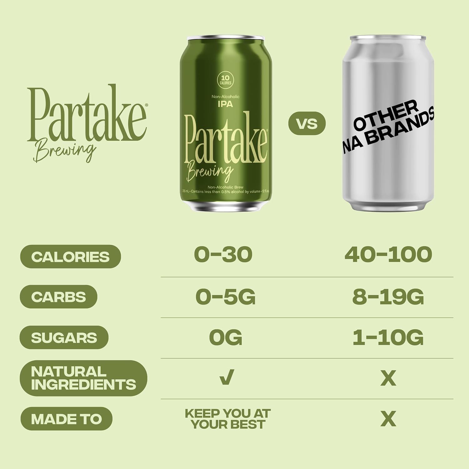 Partake Brewing Craft Non-Alcoholic Beer, IPA 12 Pack x 12 Fl Oz Cans - Low Calorie & Carb, No Sugar, All-Natural Ingredients - Award-Winning Taste, Non-Alcoholic Beer Without the Empty Calories