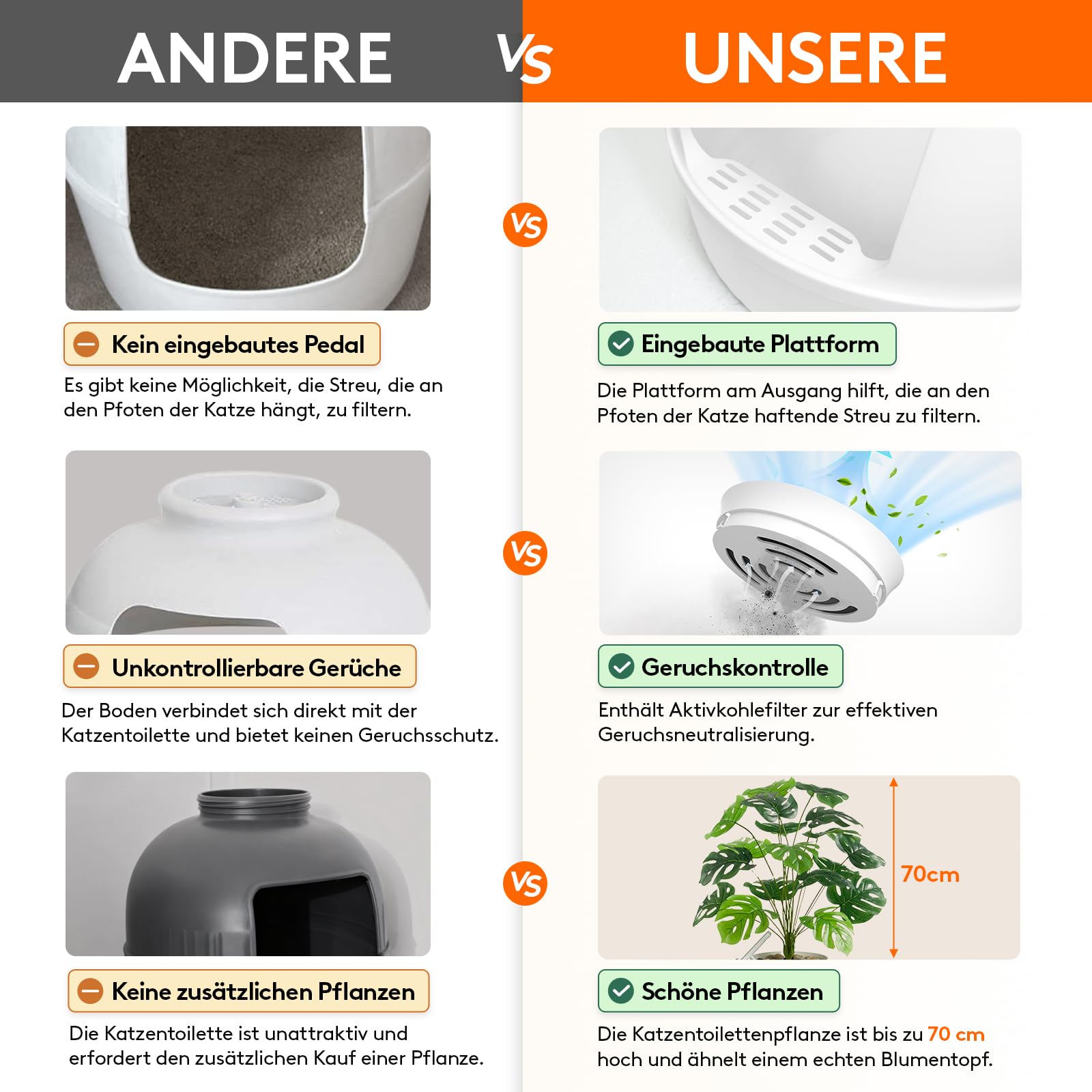 Lifewit Katzenklo Blumentopf mit Pflanze & Schaufel, Katzenklo Versteckt, Katzentoilette XXL mit Geruchskontrolle & Kohlefilter, Wohnzimmer, Schlafzimmer, Ecke, Weiß